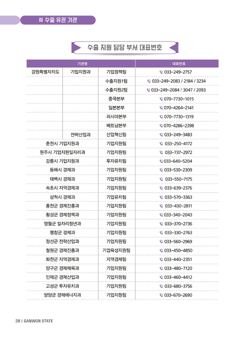 2025 강원특별자치도 수출지원사업 안내 28페이지