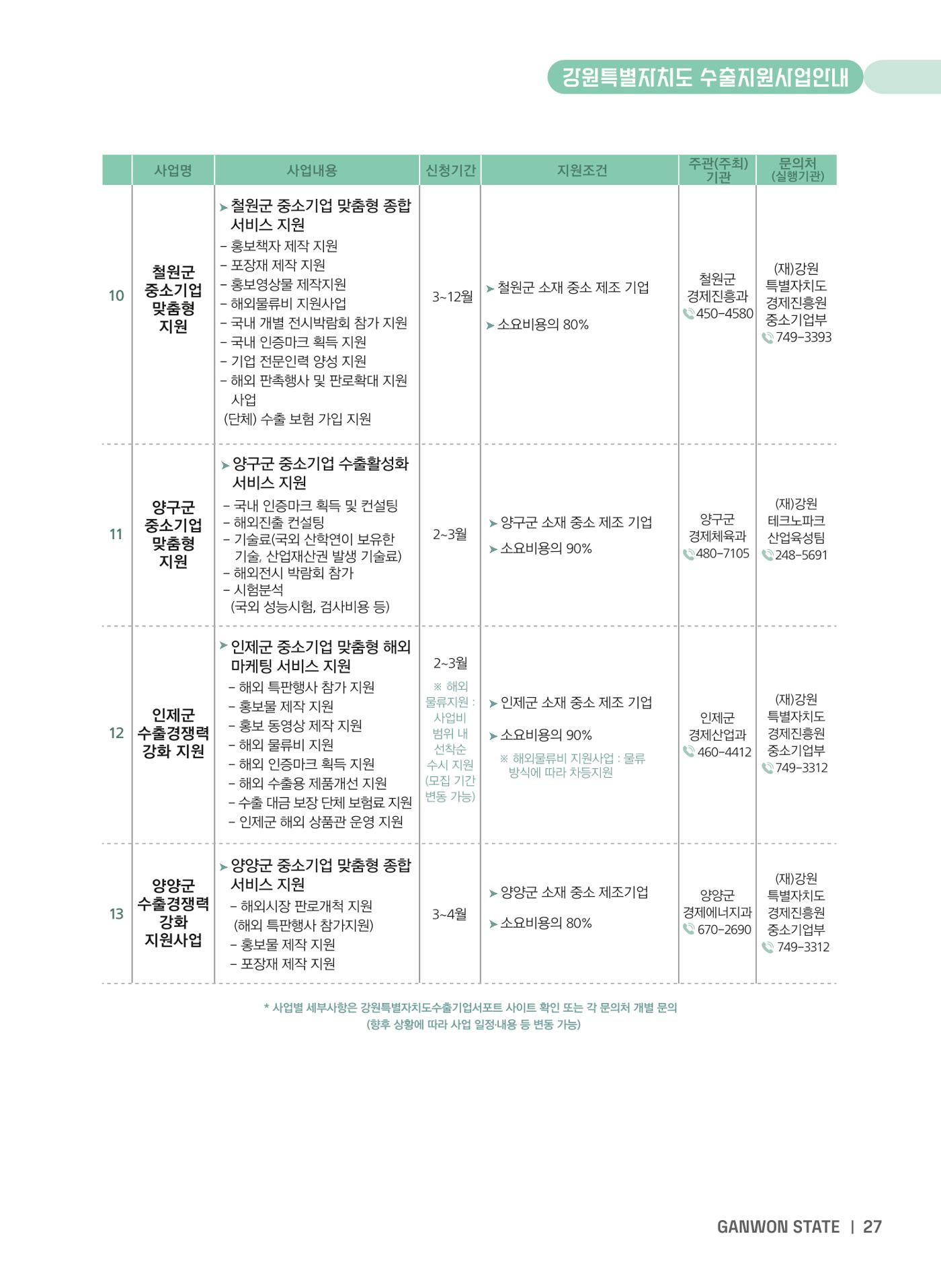 2025 강원특별자치도 수출지원사업 안내 27페이지