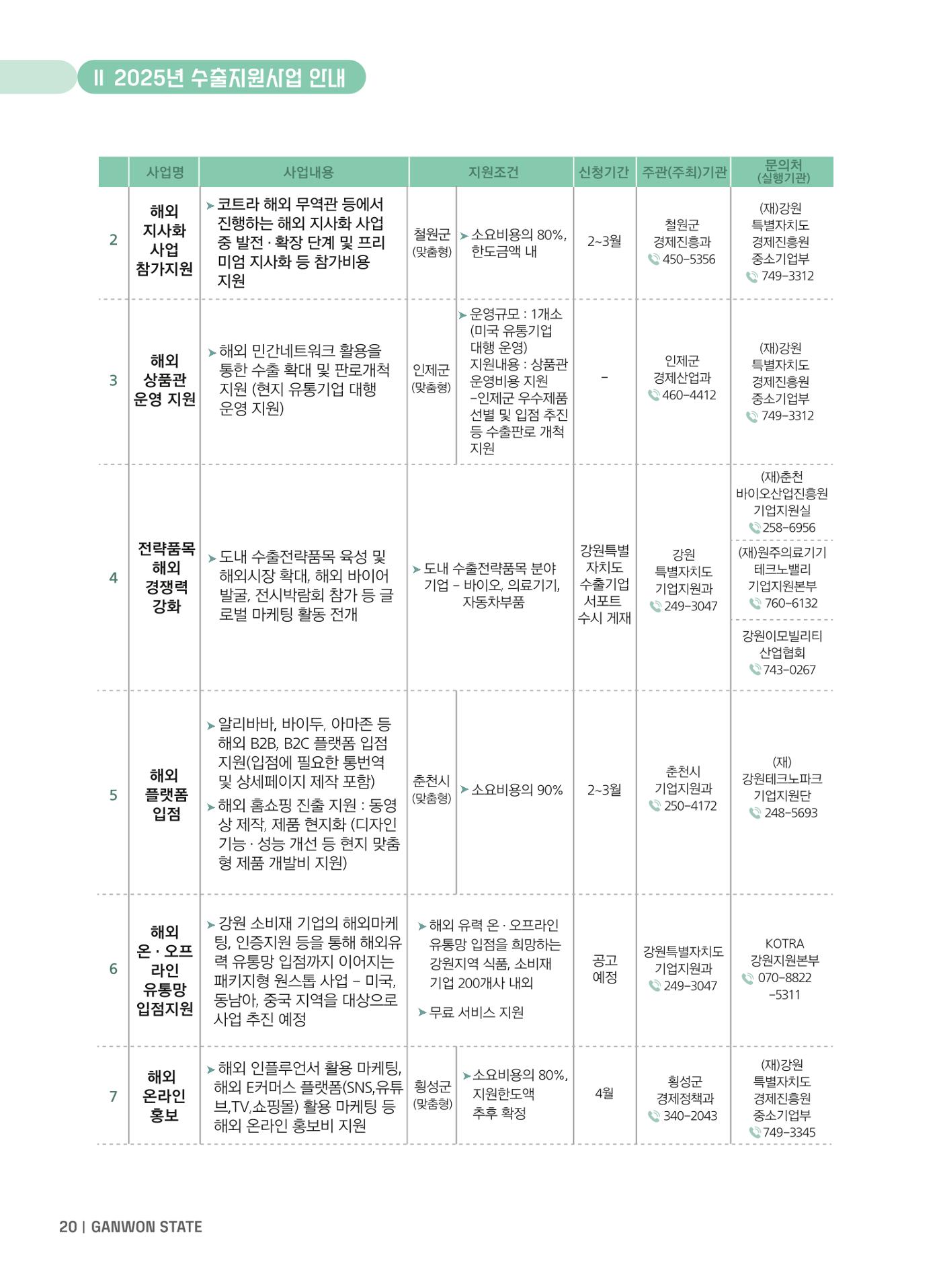 2025 강원특별자치도 수출지원사업 안내 20페이지