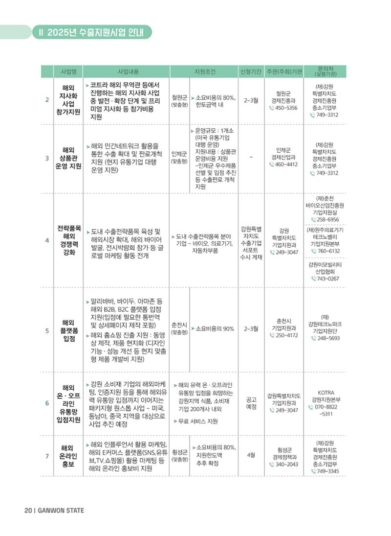 2025 강원특별자치도 수출지원사업 안내 20페이지
