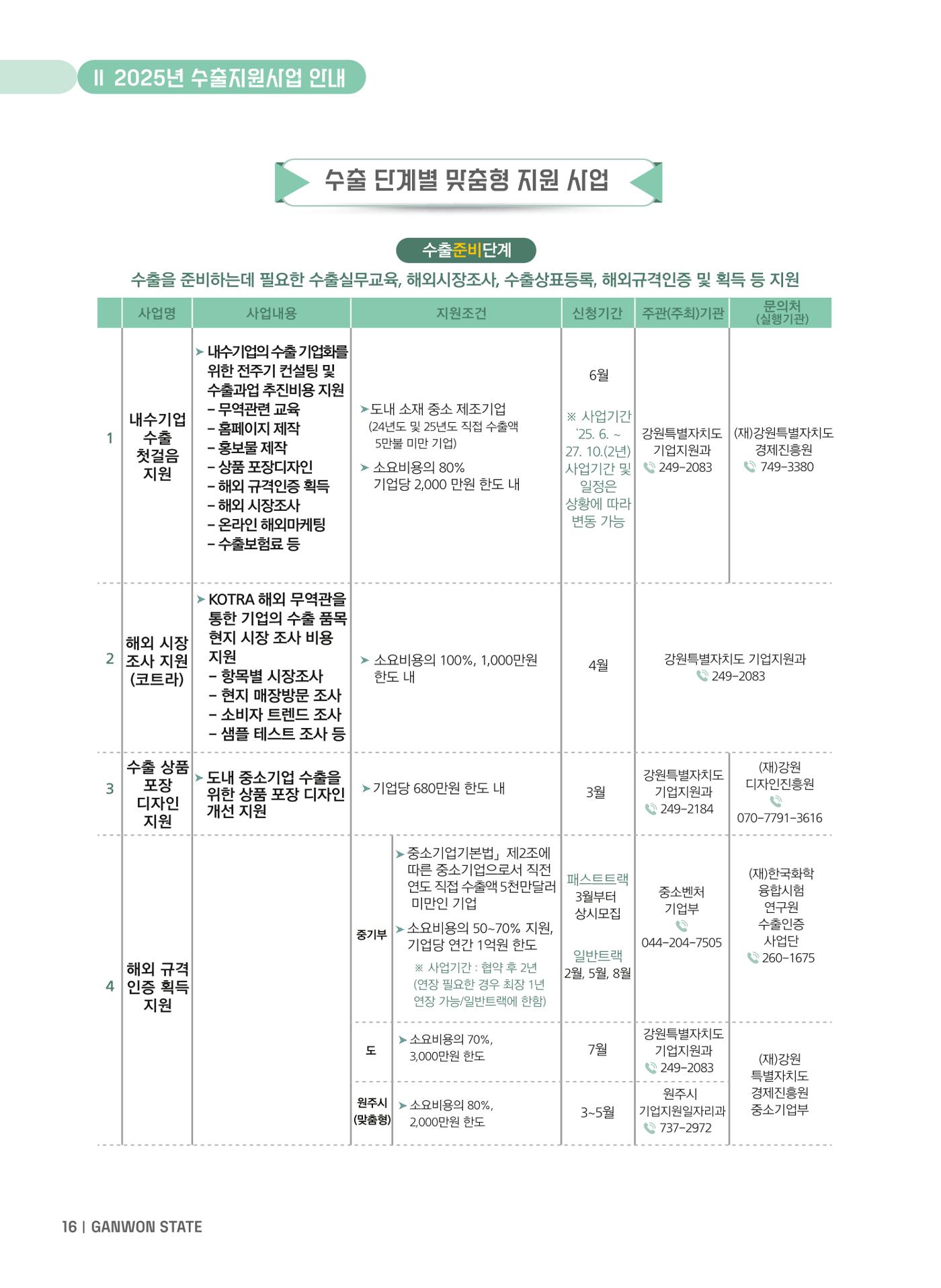 2025 강원특별자치도 수출지원사업 안내 16페이지