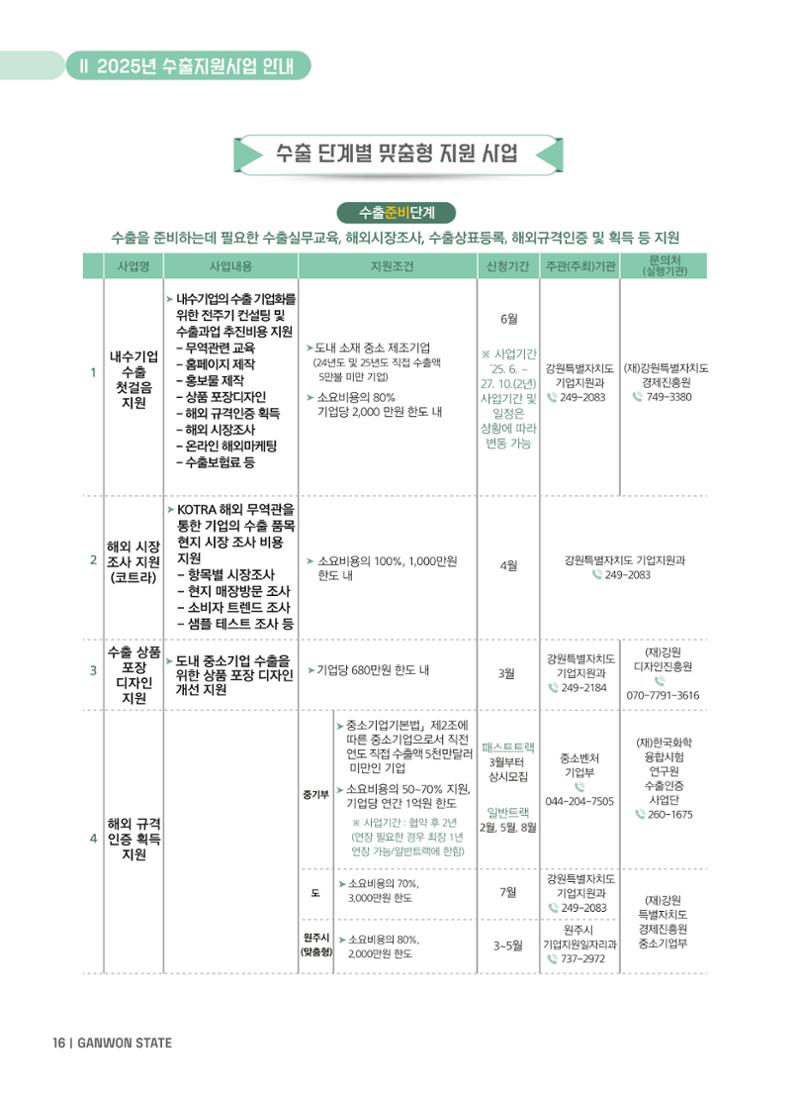 2025 강원특별자치도 수출지원사업 안내 16페이지