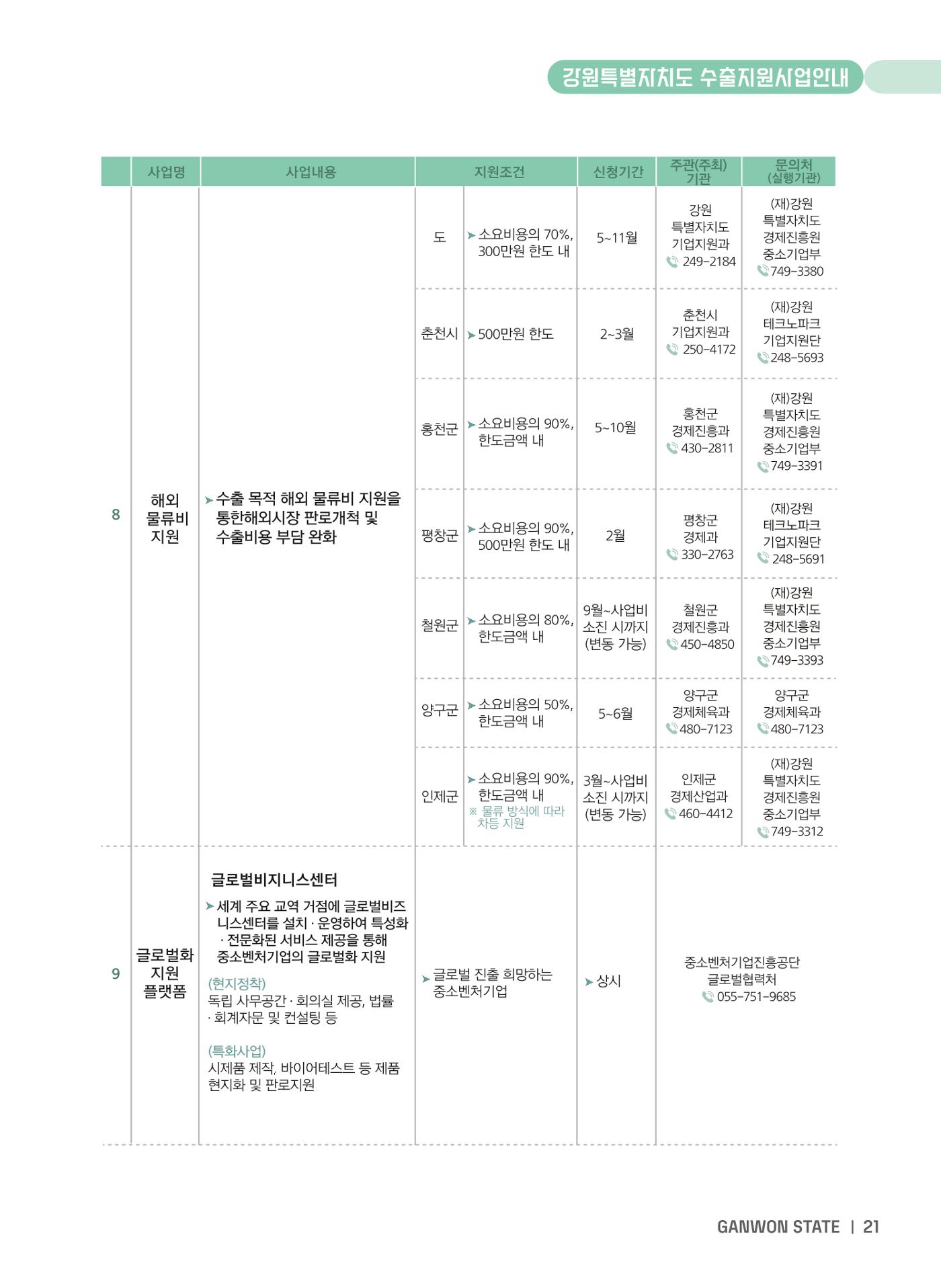 2025 강원특별자치도 수출지원사업 안내 21페이지