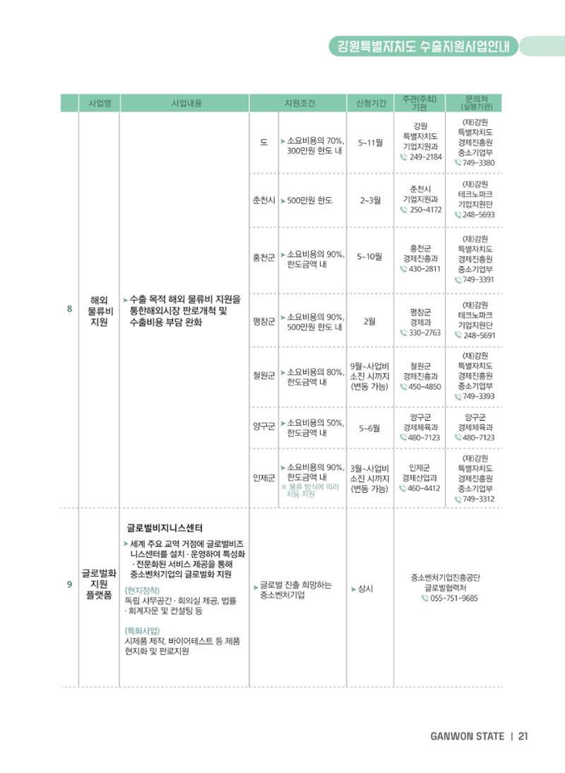 2025 강원특별자치도 수출지원사업 안내 21페이지