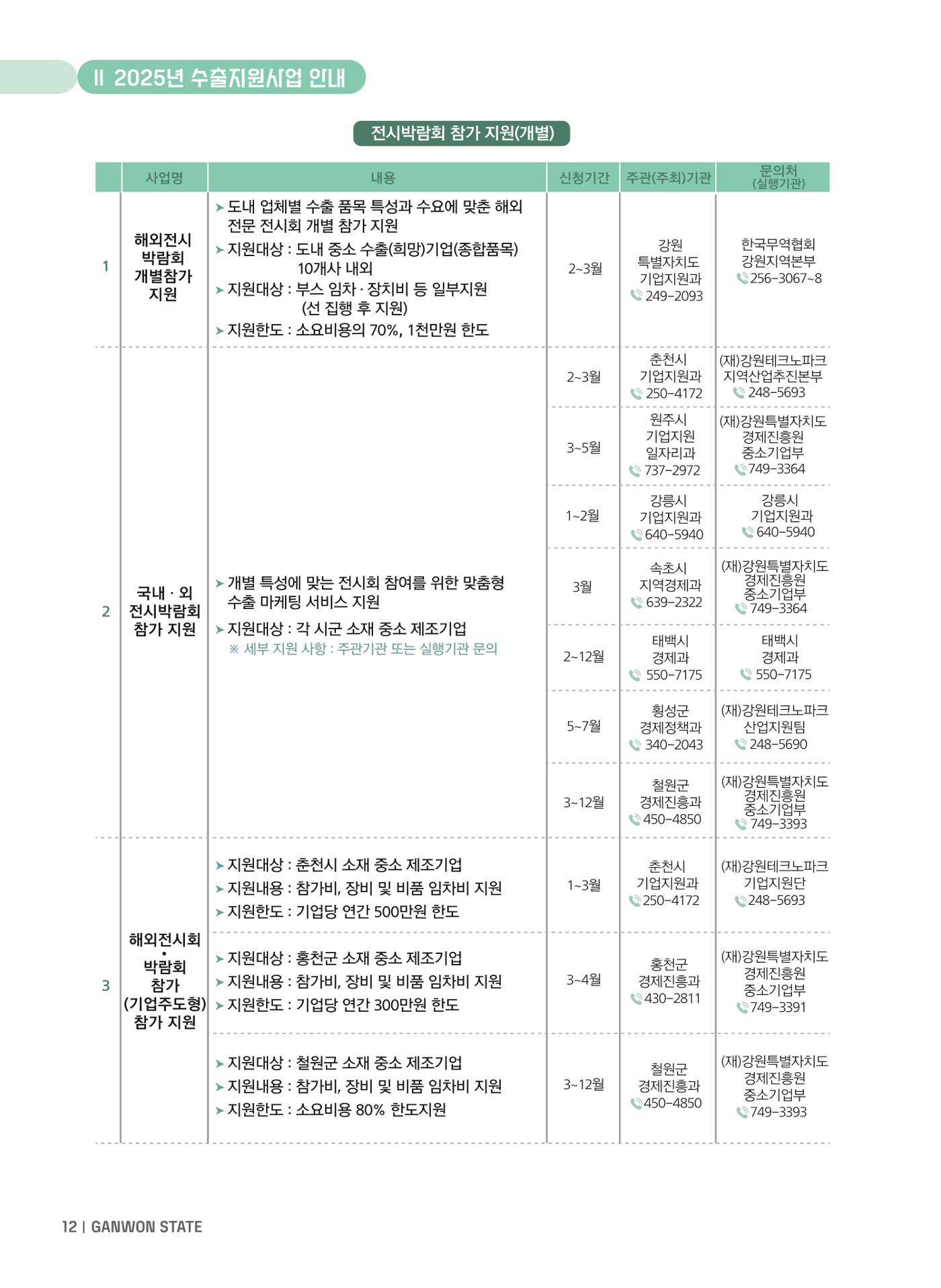 2025 강원특별자치도 수출지원사업 안내 12페이지