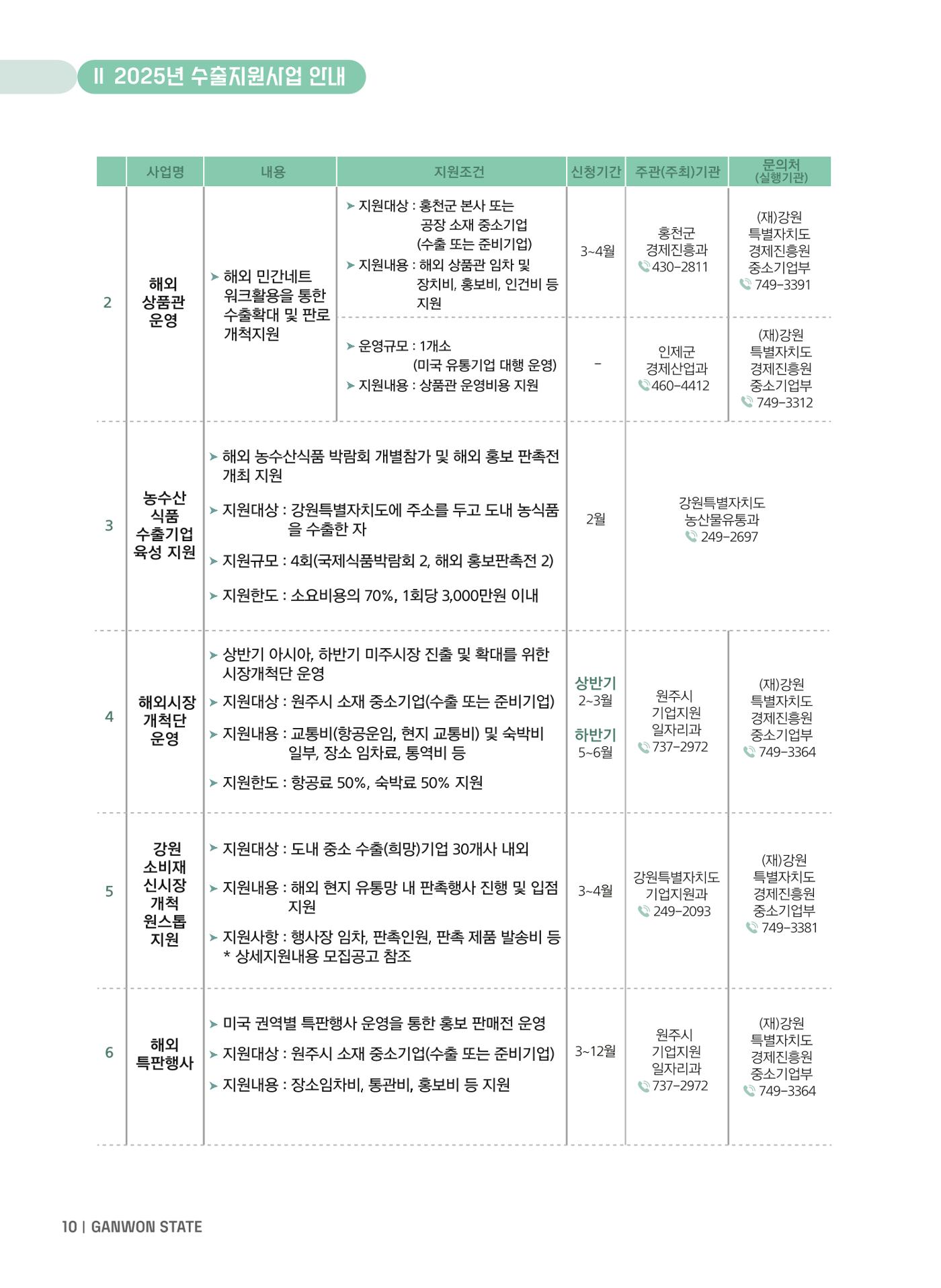 2025 강원특별자치도 수출지원사업 안내 10페이지