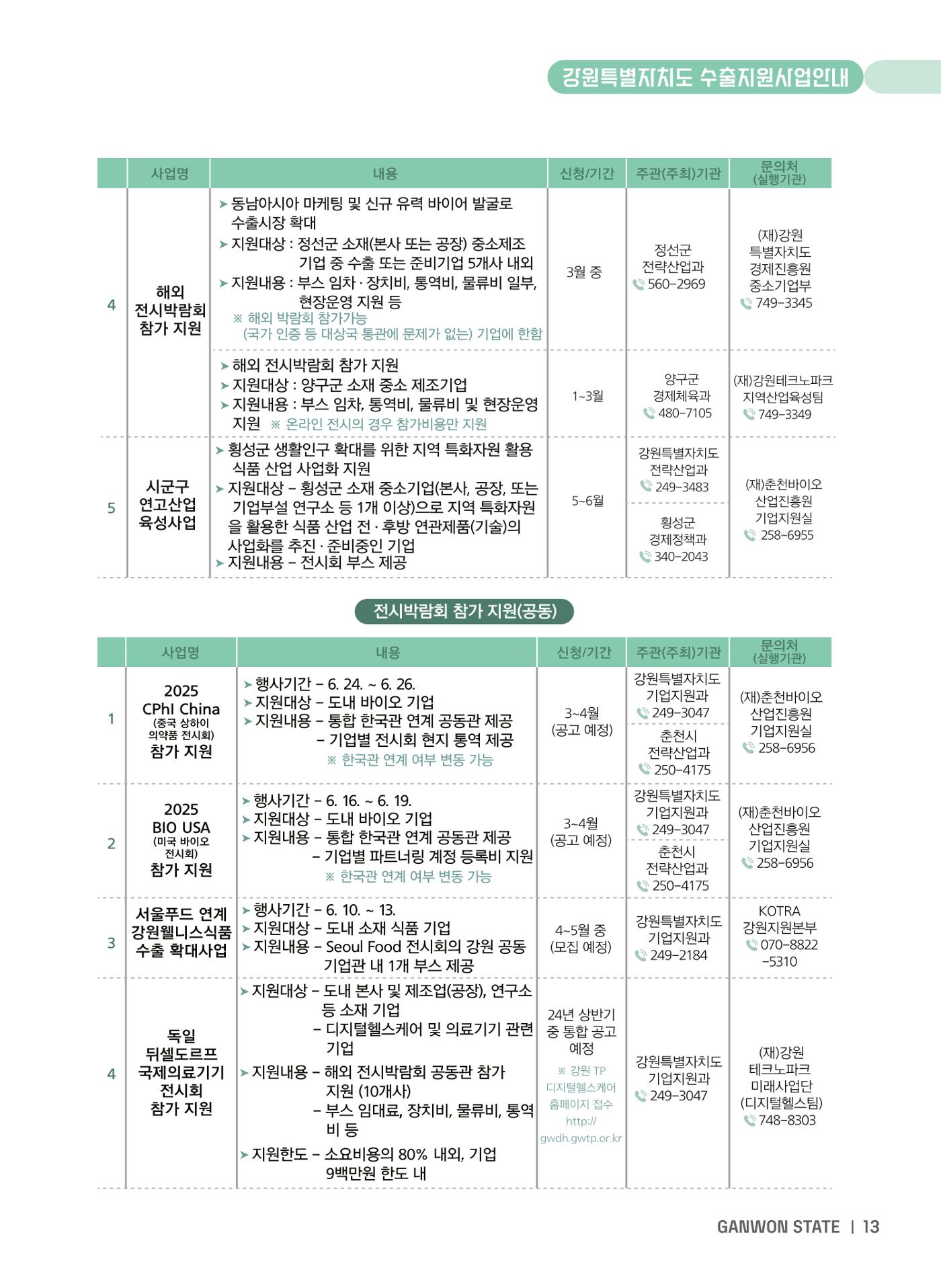 2025 강원특별자치도 수출지원사업 안내 13페이지