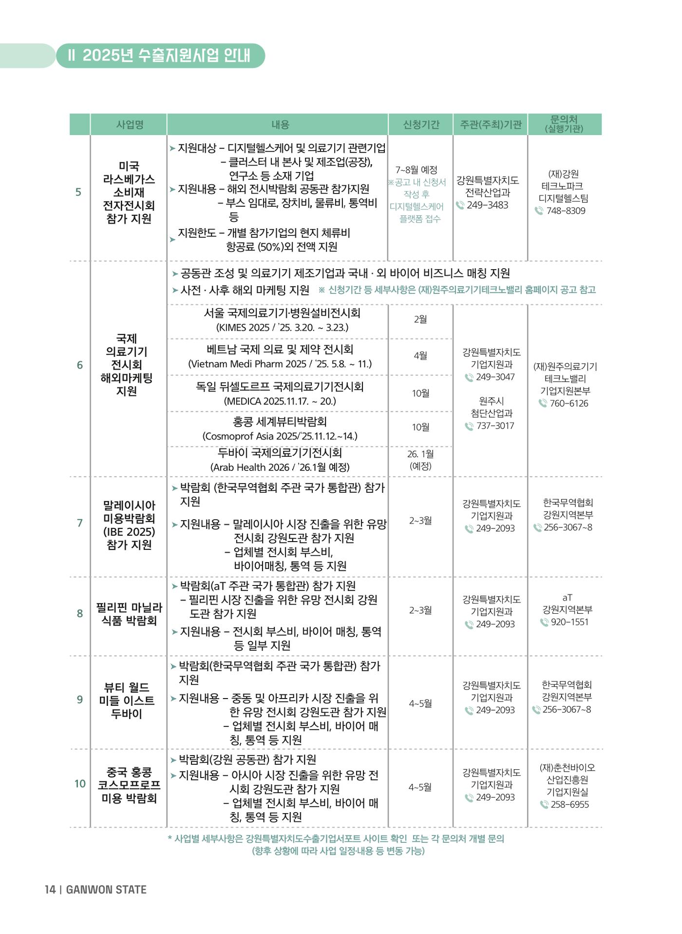 2025 강원특별자치도 수출지원사업 안내 14페이지