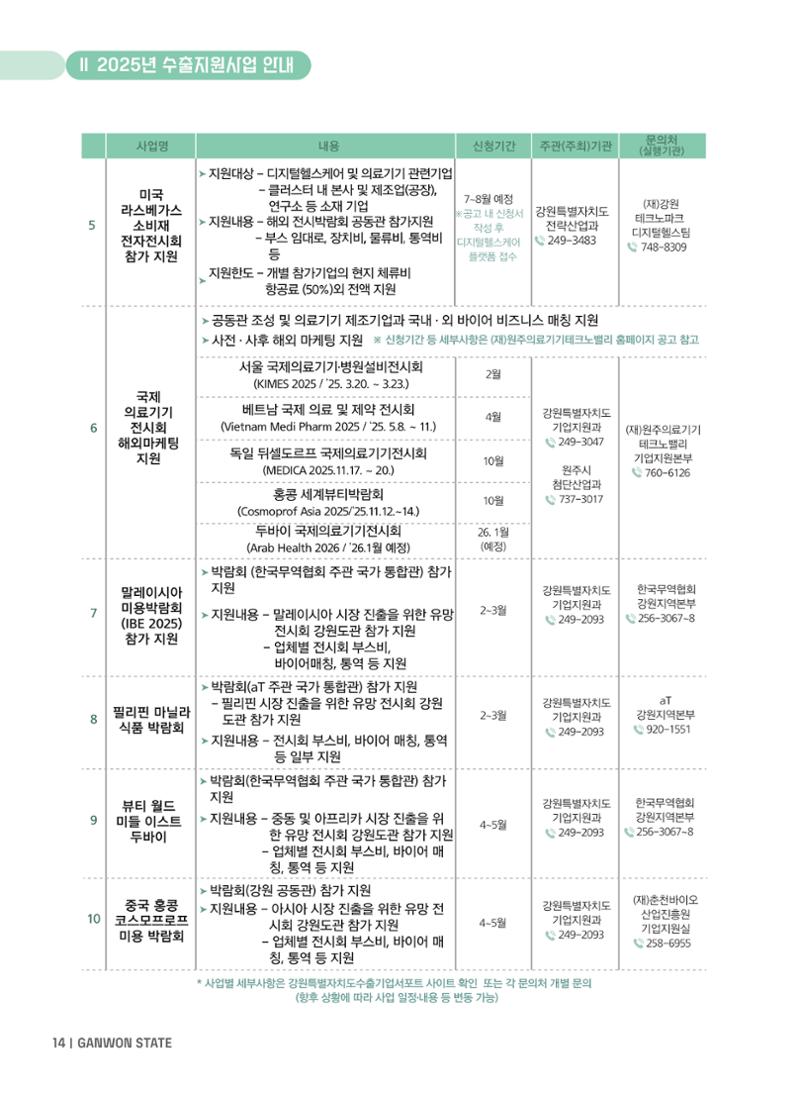 2025 강원특별자치도 수출지원사업 안내 14페이지