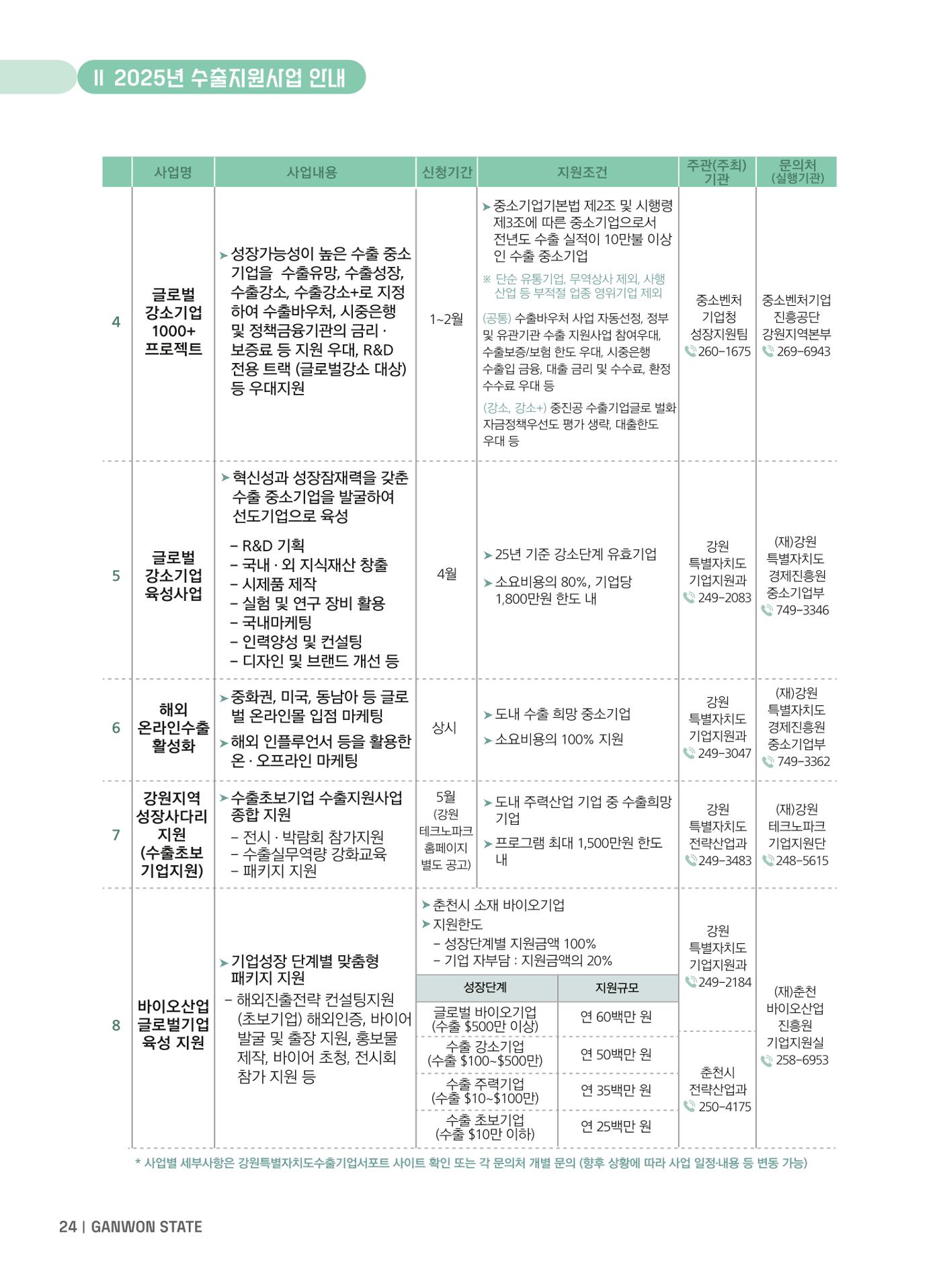 2025 강원특별자치도 수출지원사업 안내 24페이지