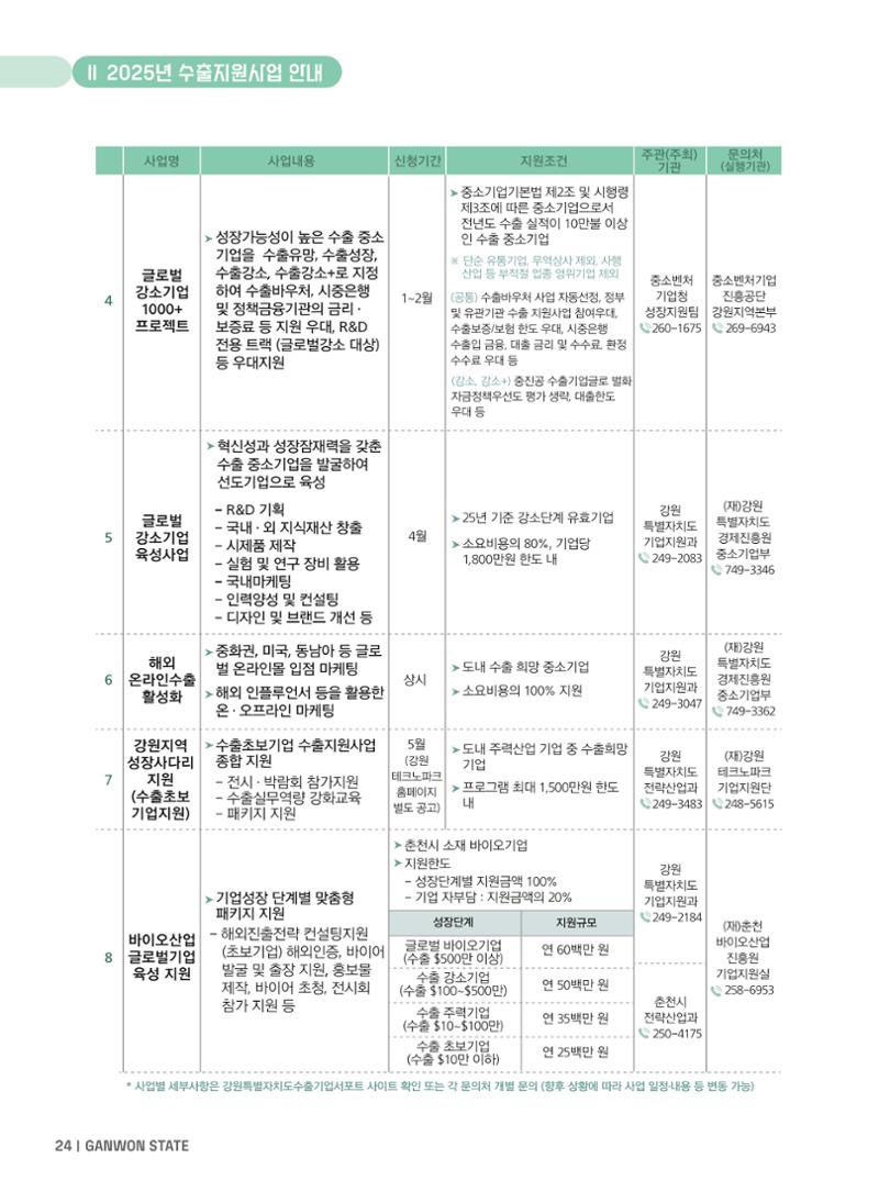 2025 강원특별자치도 수출지원사업 안내 24페이지