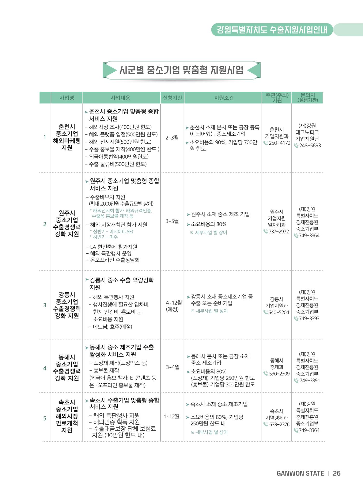 2025 강원특별자치도 수출지원사업 안내 25페이지