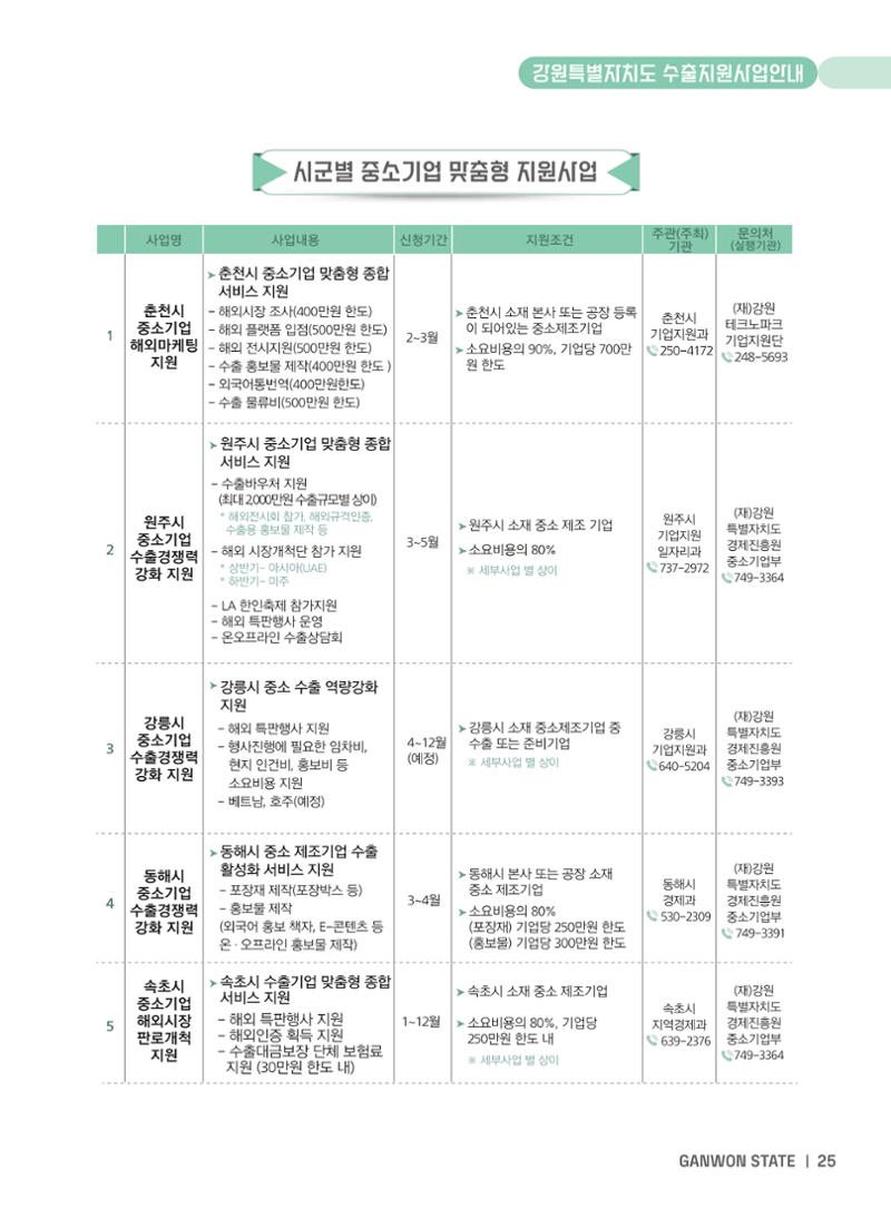 2025 강원특별자치도 수출지원사업 안내 25페이지