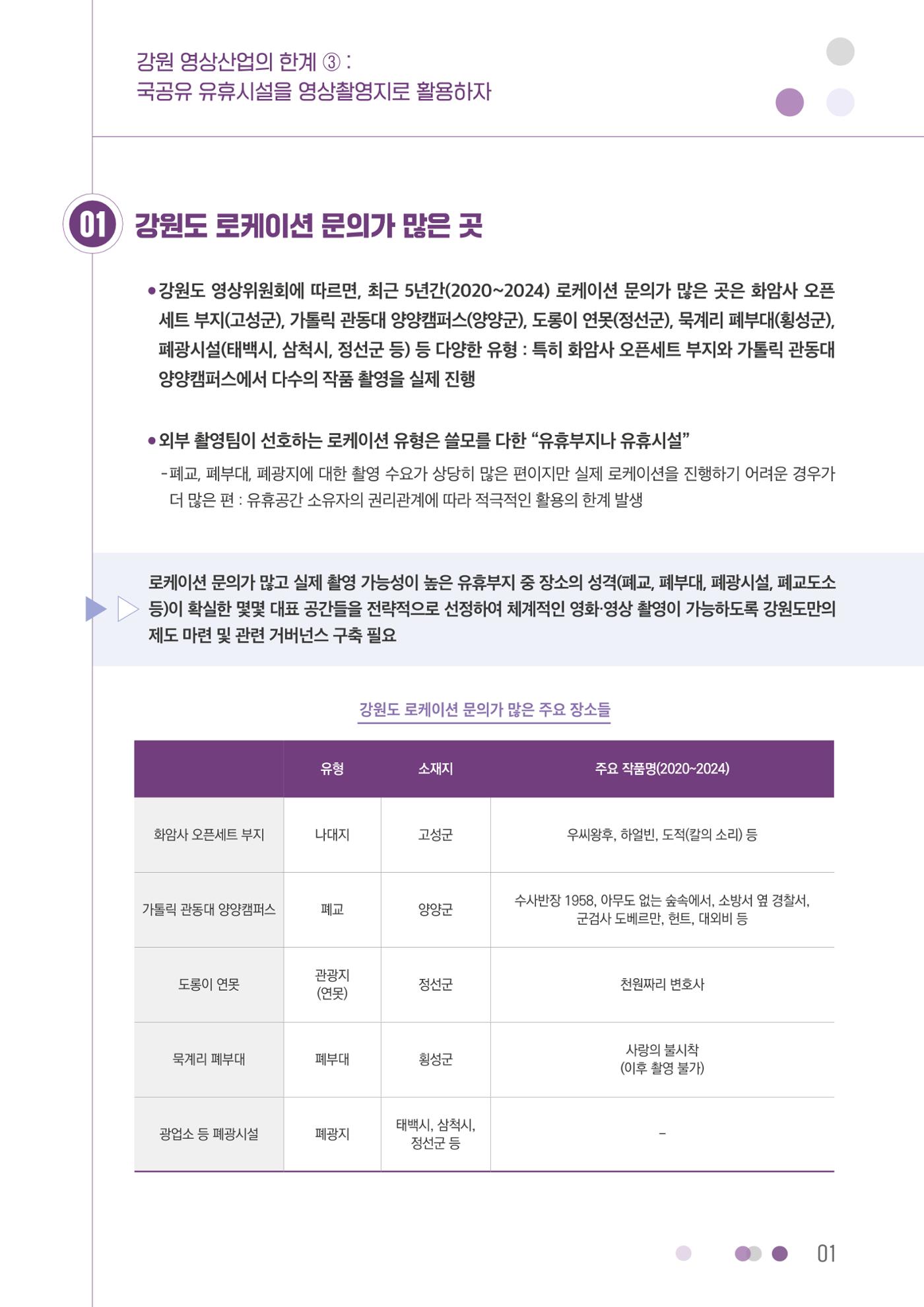 강원 영상산업의 한계 ③ 1p