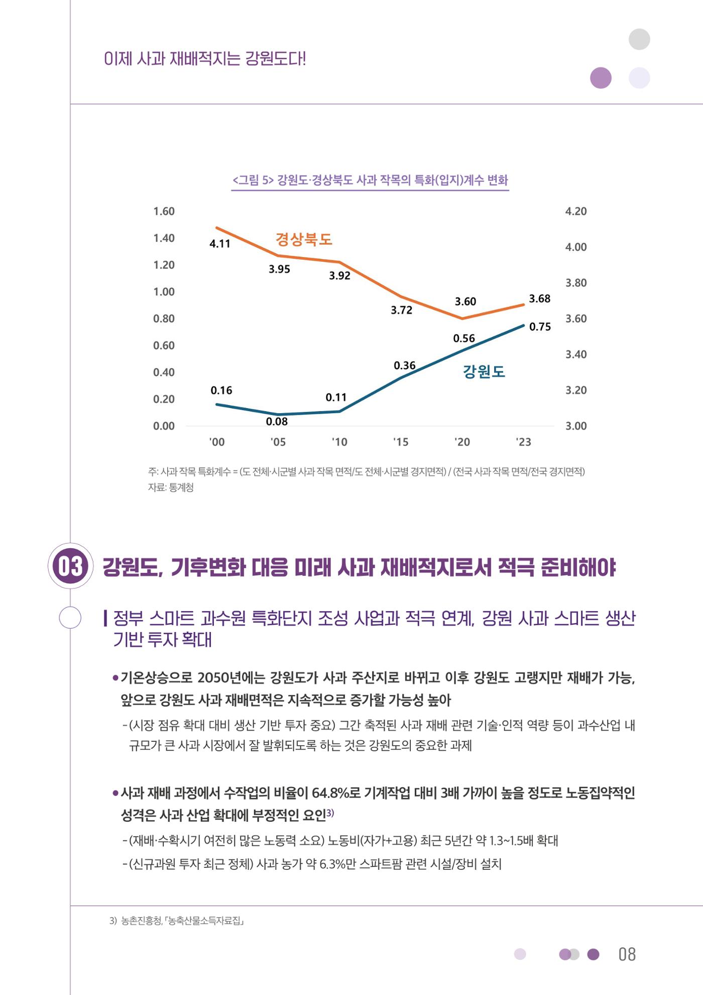 이제 사과 재배적지는 강원도다! 8p