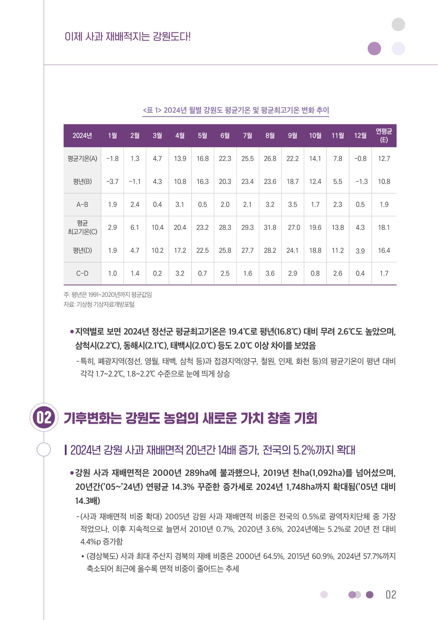 이제 사과 재배적지는 강원도다! 2p