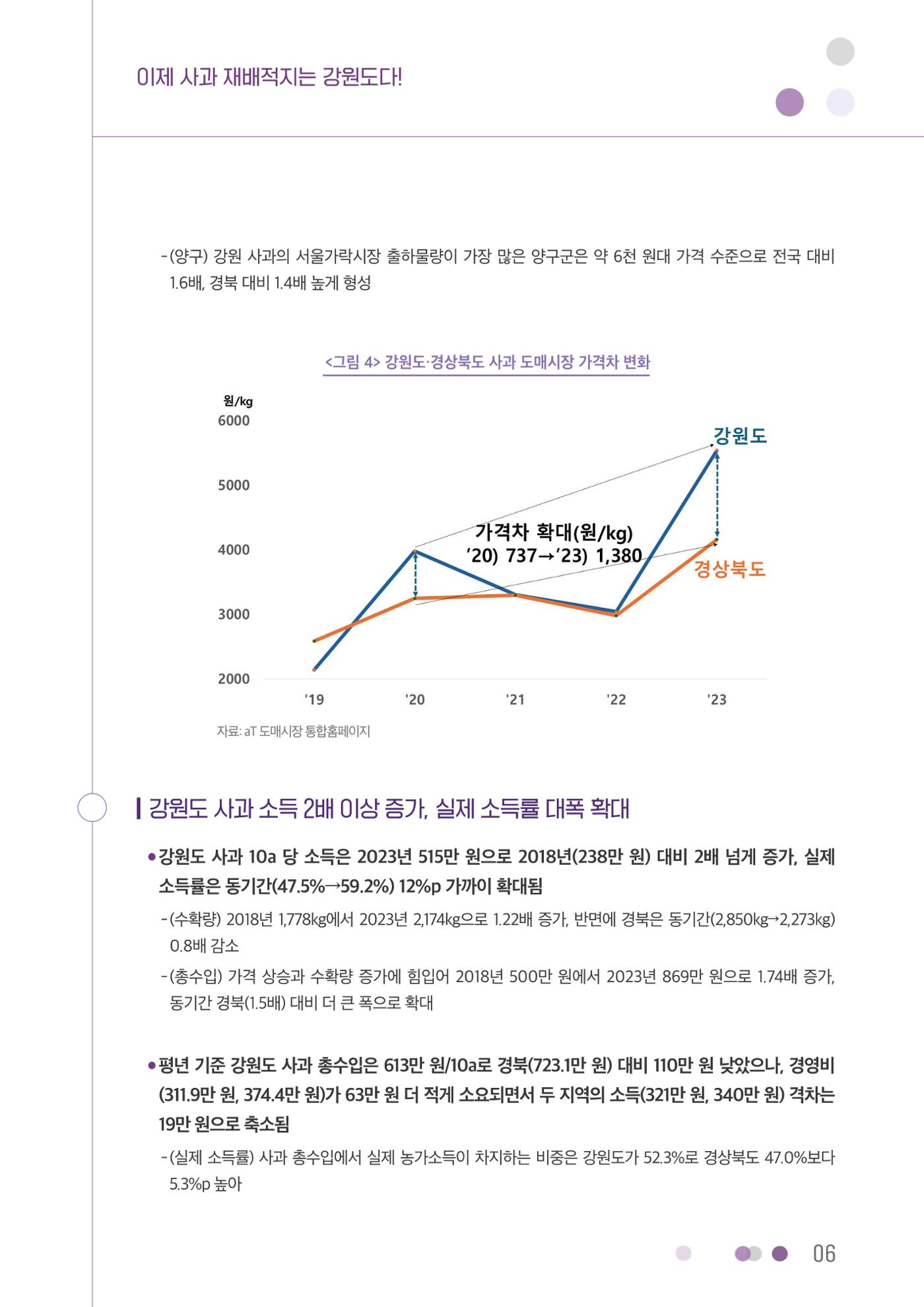 이제 사과 재배적지는 강원도다! 6p