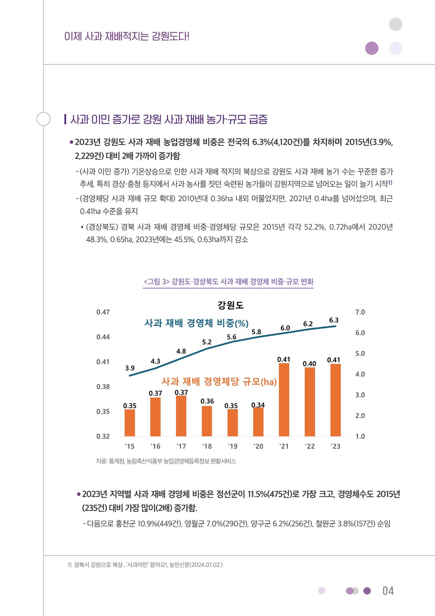 이제 사과 재배적지는 강원도다! 4p
