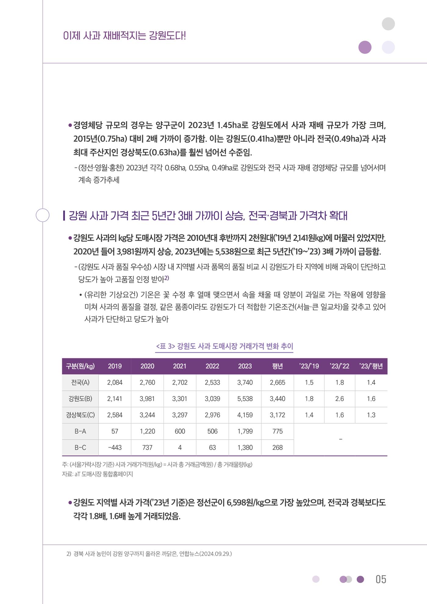 이제 사과 재배적지는 강원도다! 5p