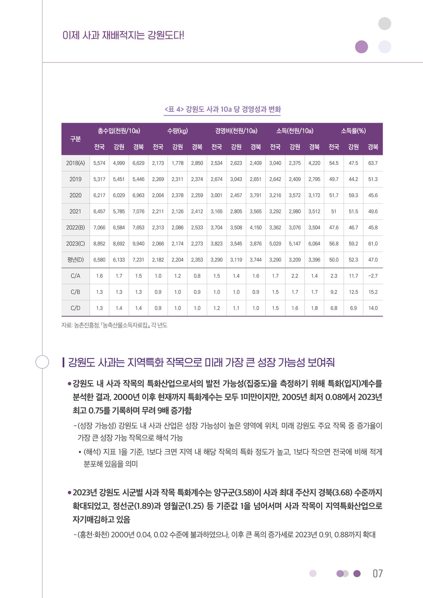 이제 사과 재배적지는 강원도다! 7p