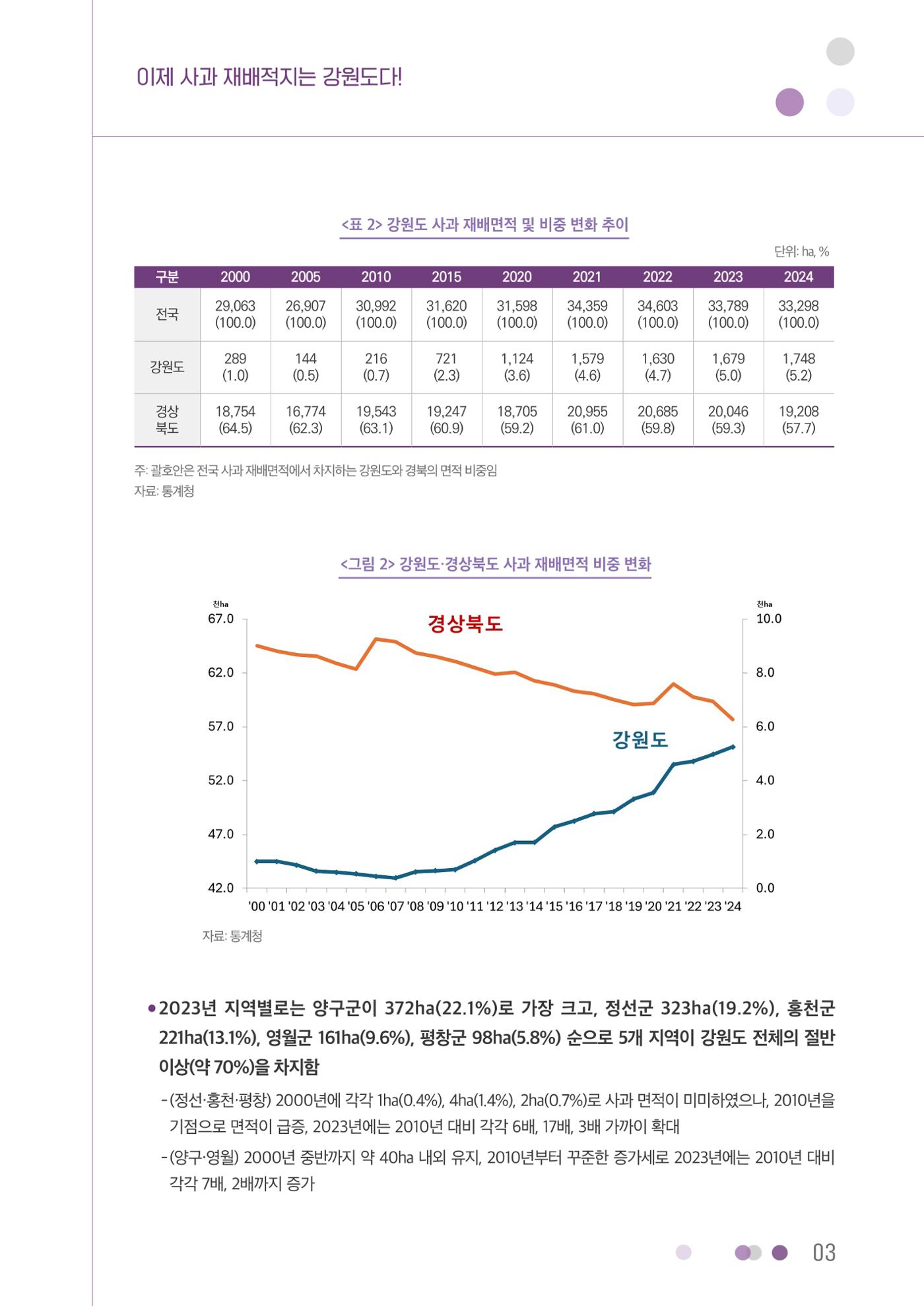 이제 사과 재배적지는 강원도다! 3p