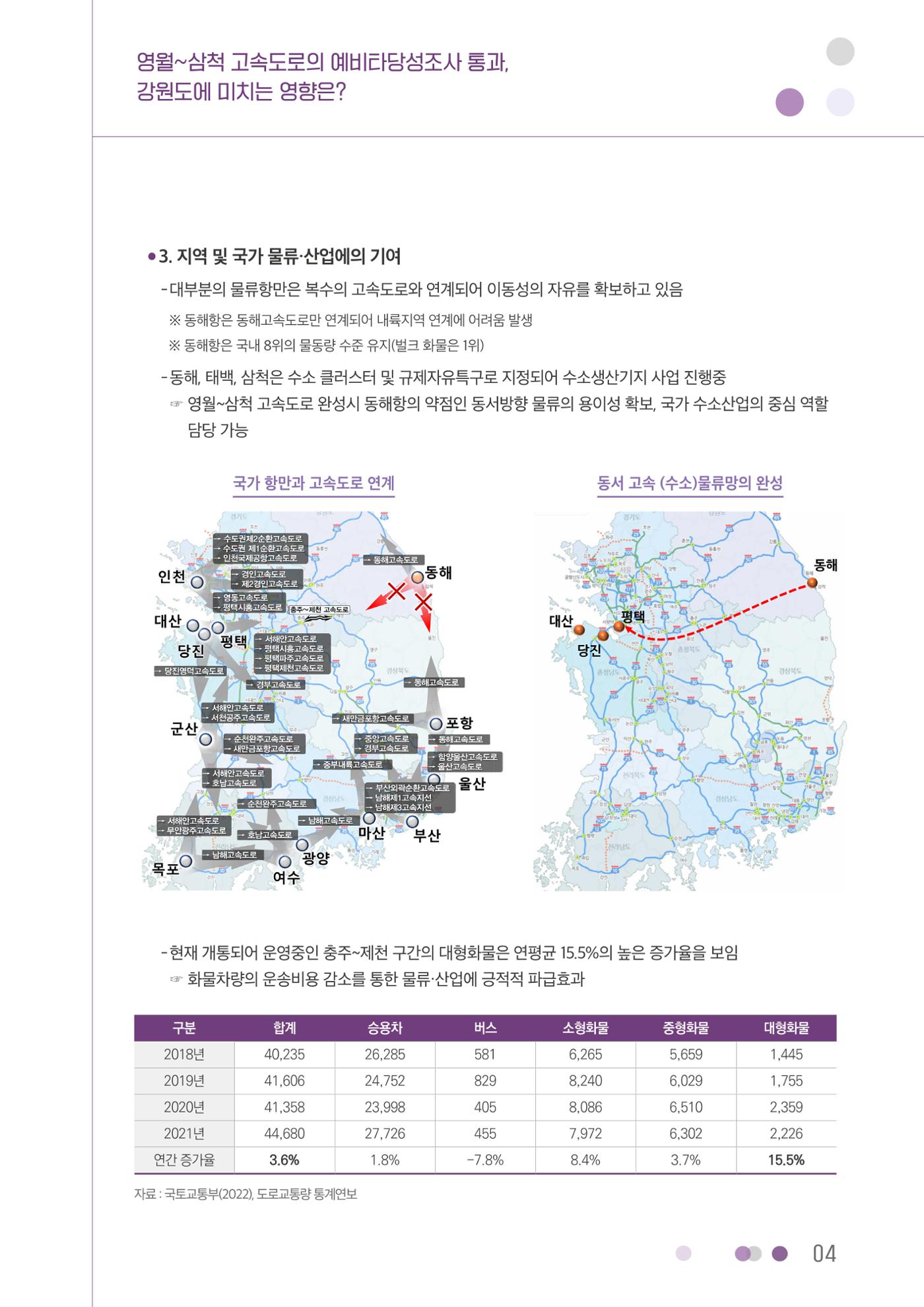 영월~삼척 고속도로의 예비타당성조사 통과, 강원도에 미치는 영향은? 4p