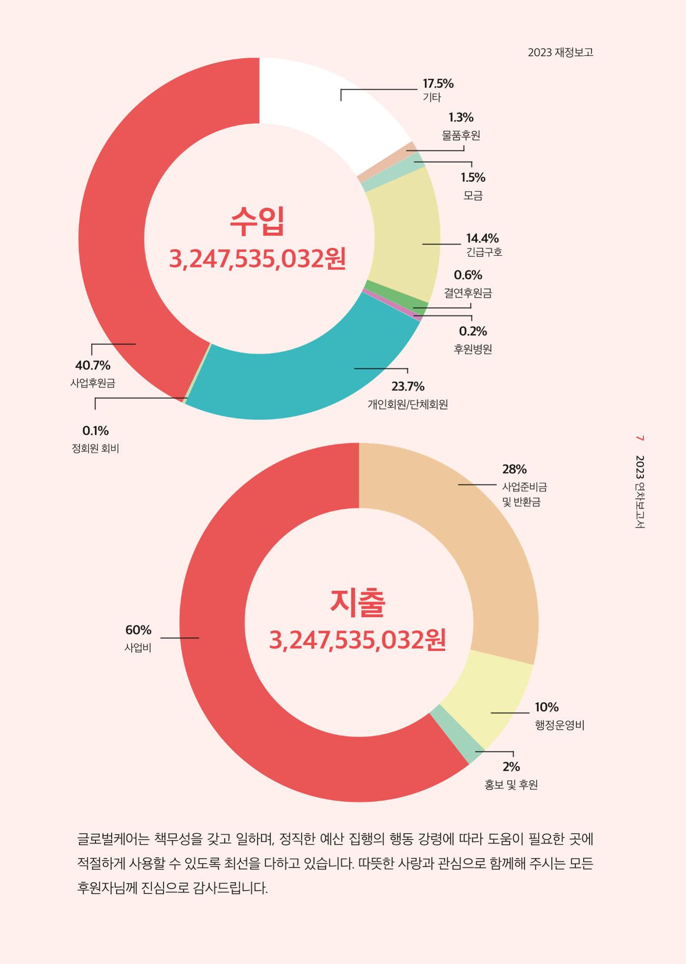 2023 연차보고서 8페이지