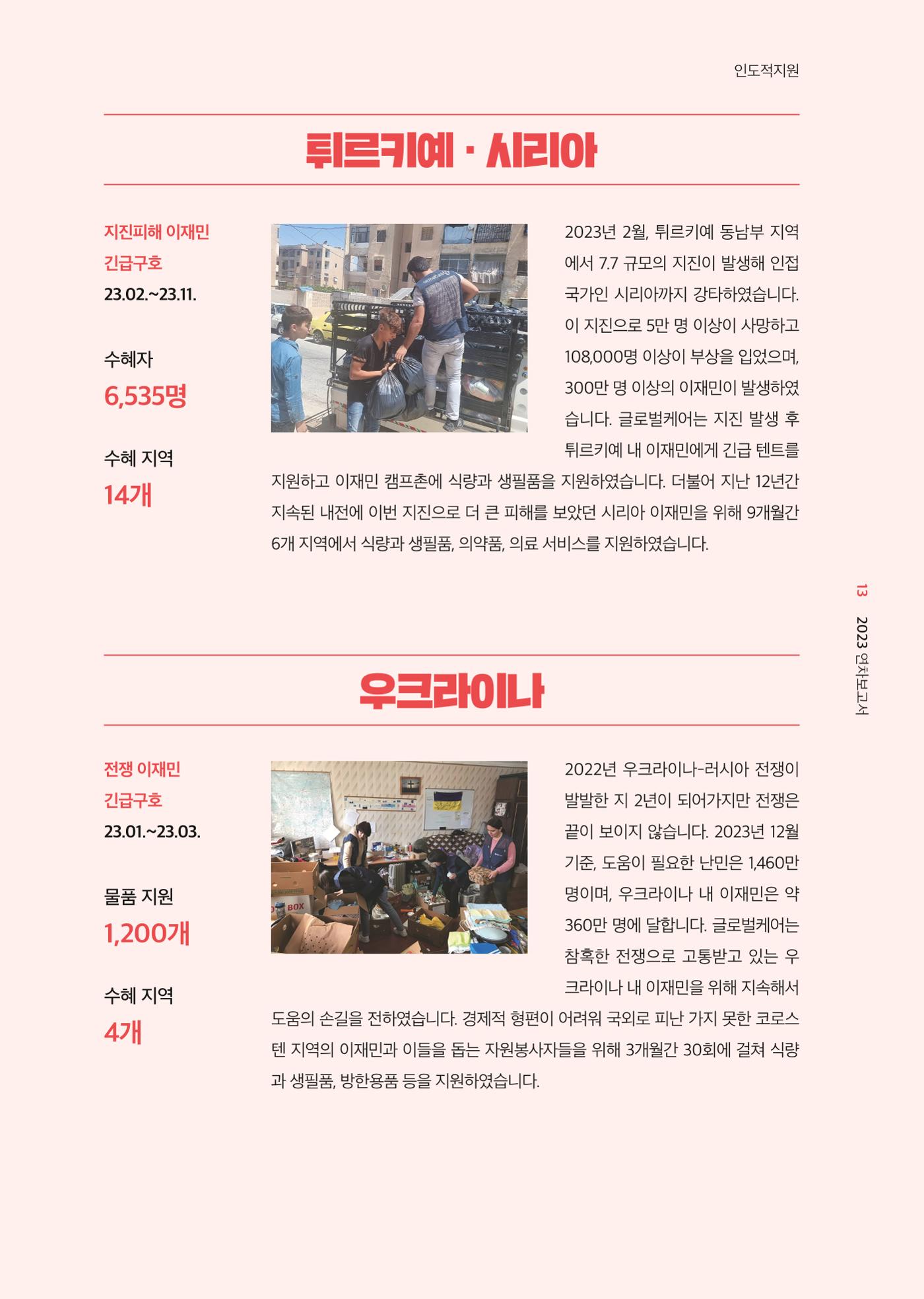 2023 연차보고서 14페이지