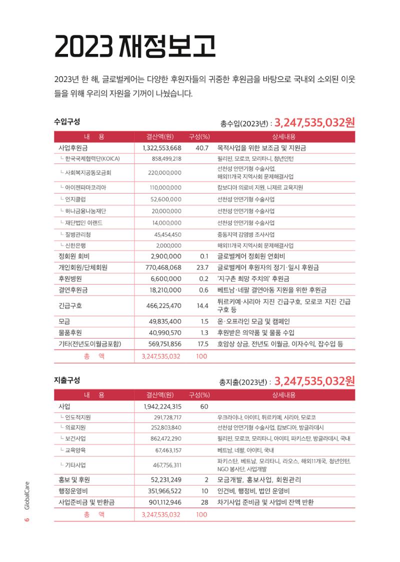 2023 연차보고서 7페이지