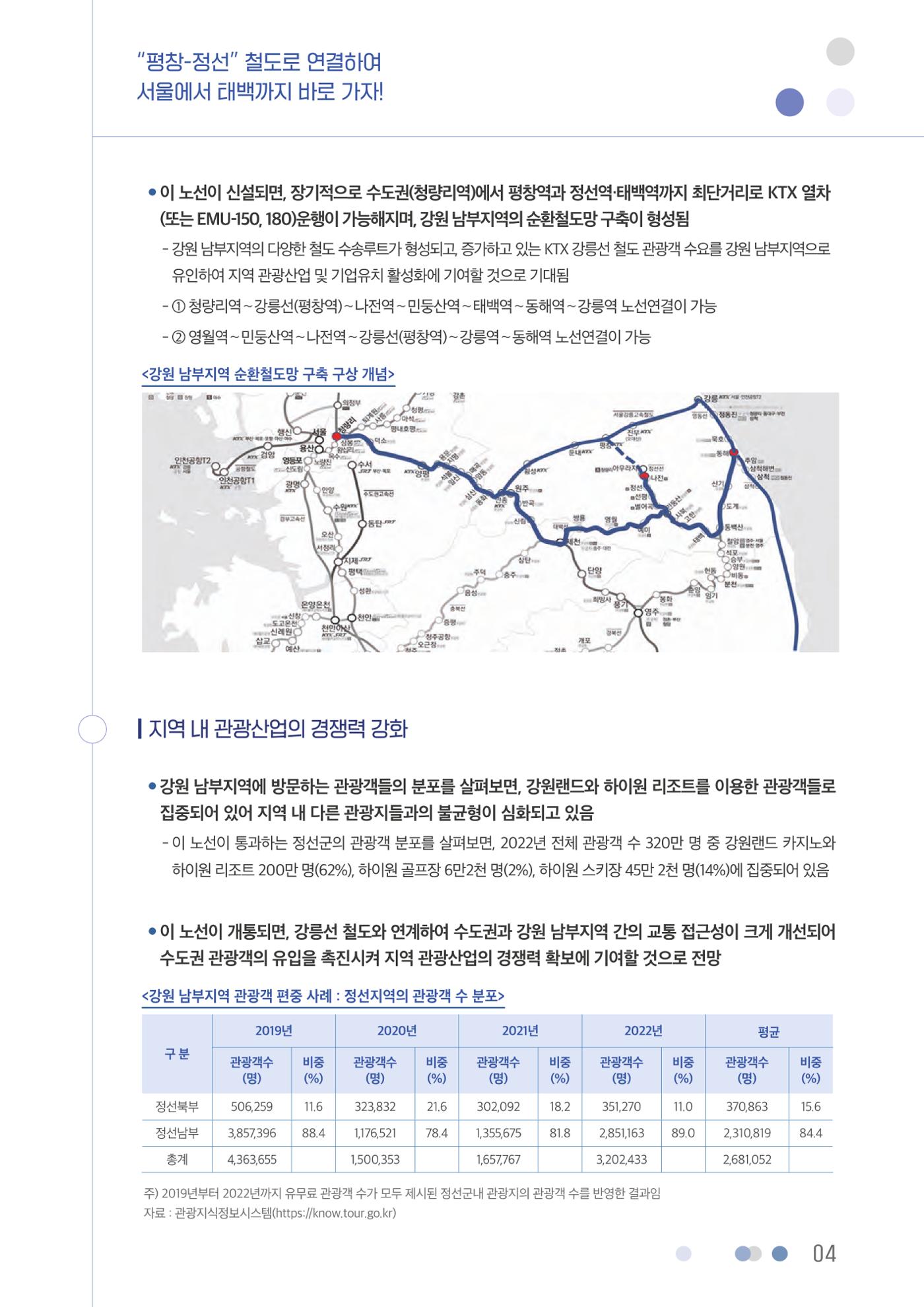 평창-정선 철도로 연결하여 서울에서 태백까지 바로 가자! 5p