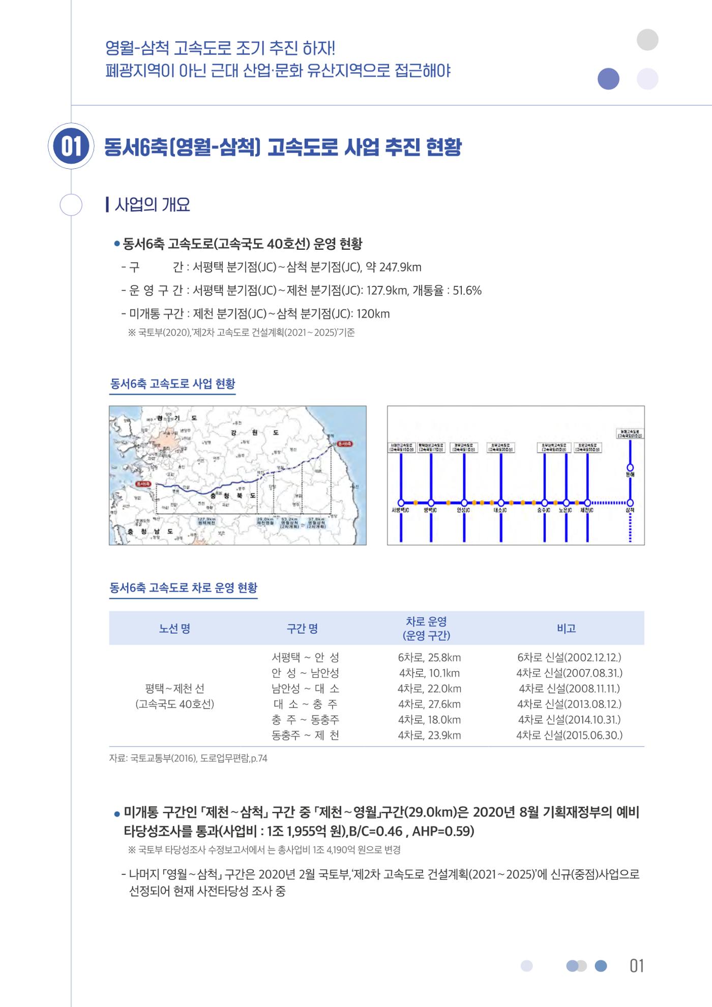 영월-삼척 고속도로 조기 추진 하자 2p