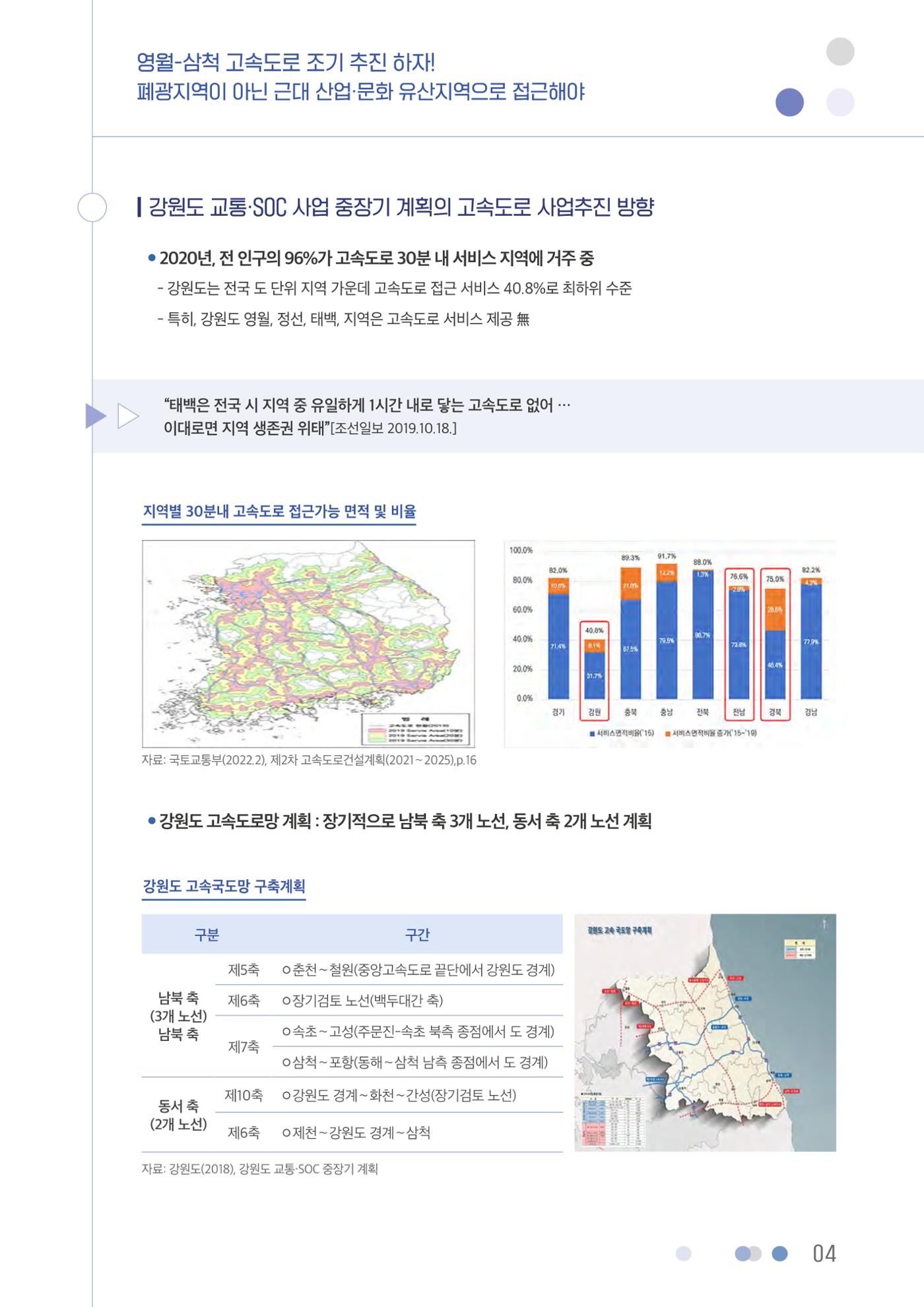영월-삼척 고속도로 조기 추진 하자 5p