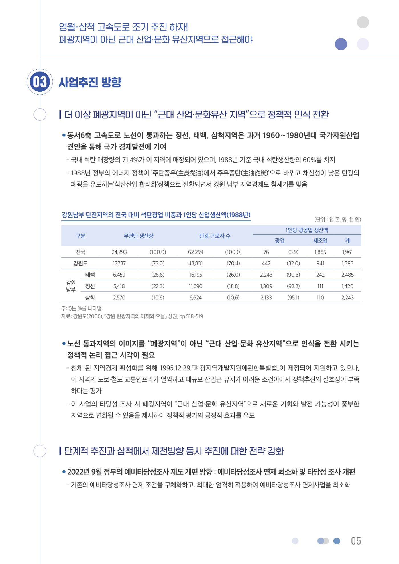 영월-삼척 고속도로 조기 추진 하자 6p