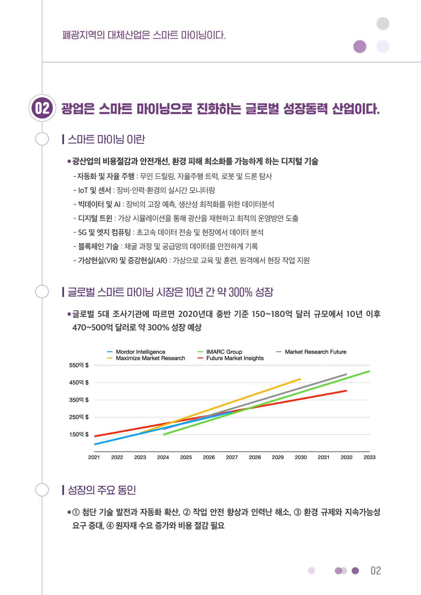 폐광지역의 대체산업은 스마트 마이닝이다. 2p