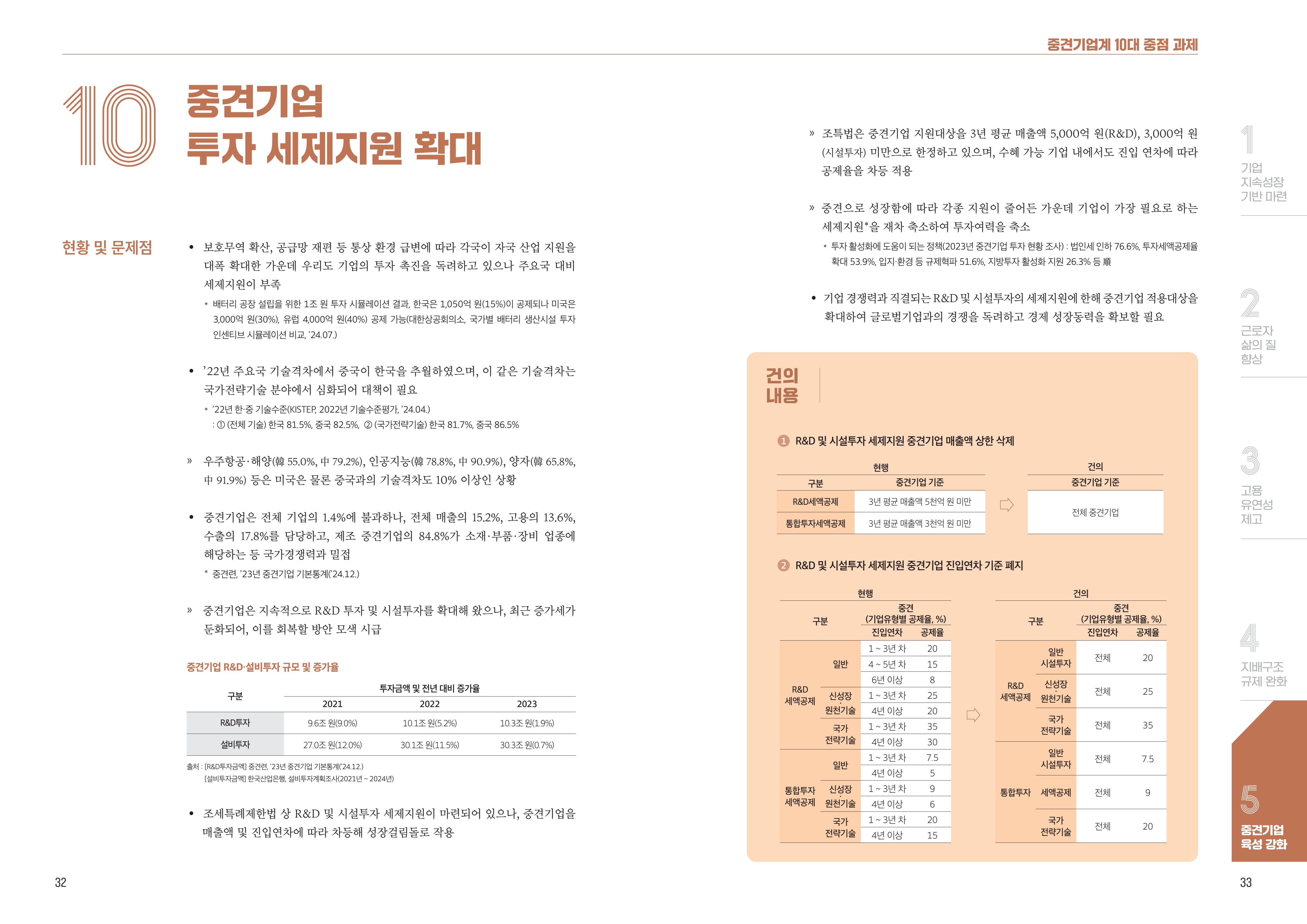 중견기업계 10대 중점 과제 18페이지