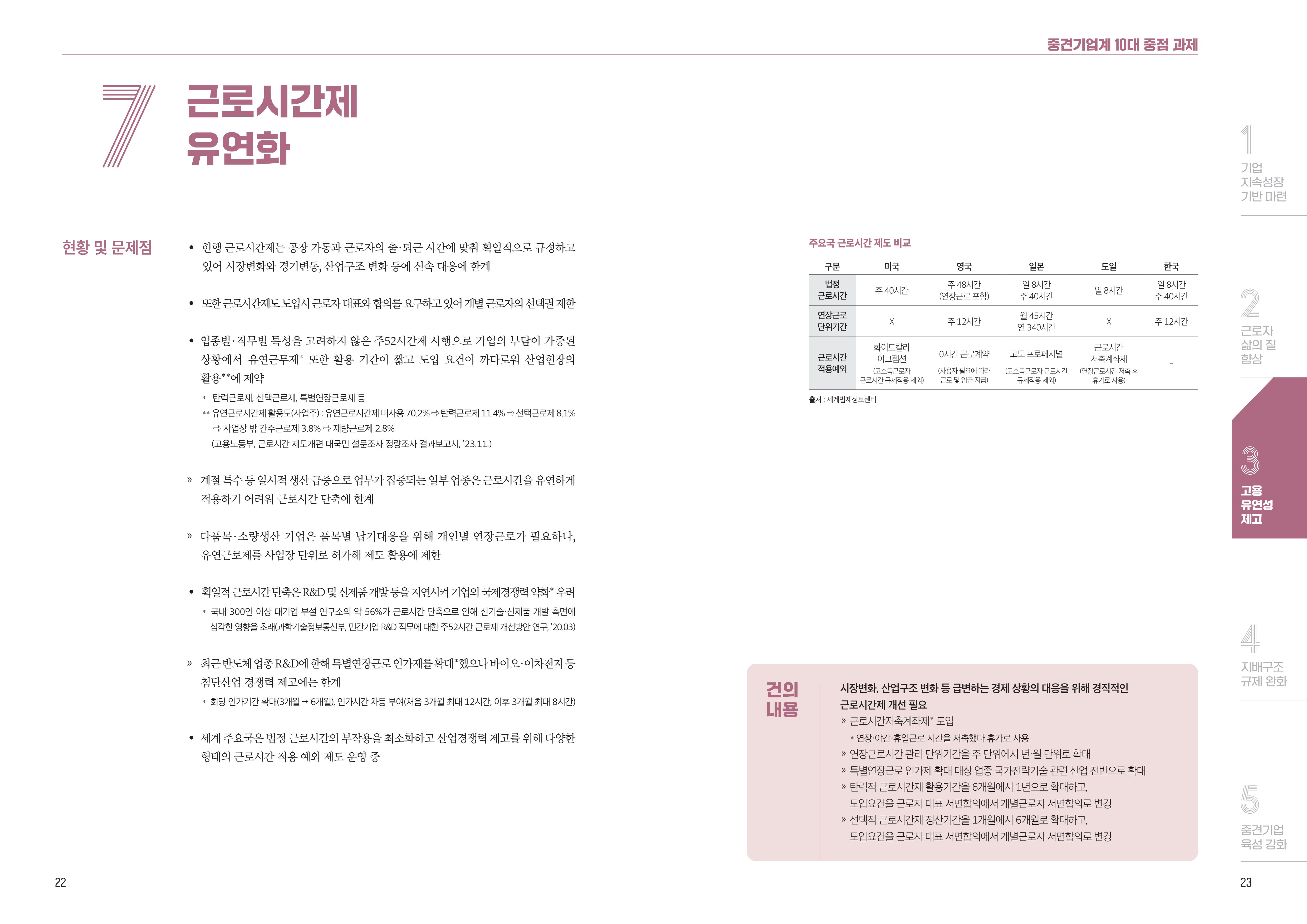 중견기업계 10대 중점 과제 13페이지