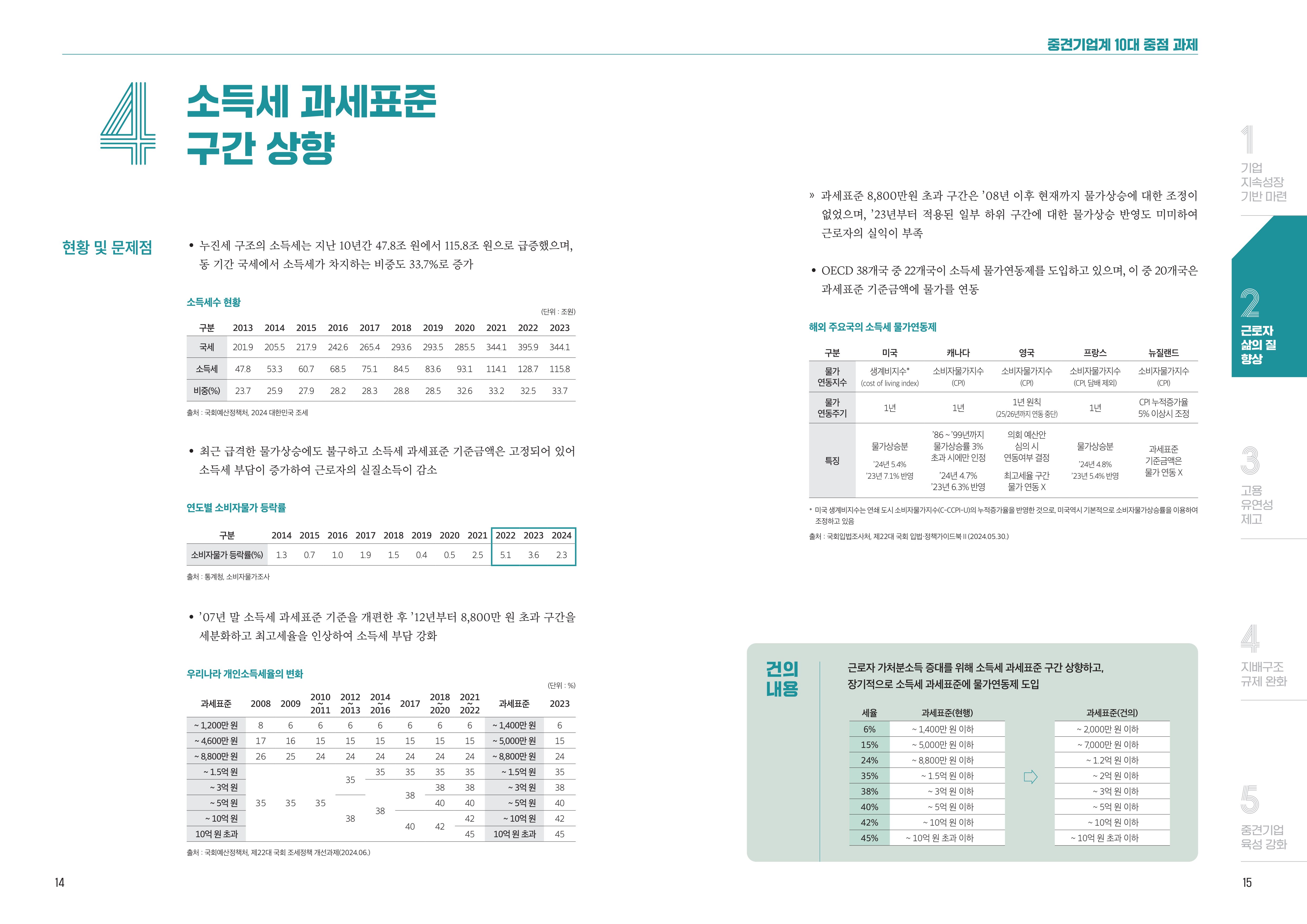중견기업계 10대 중점 과제 9페이지