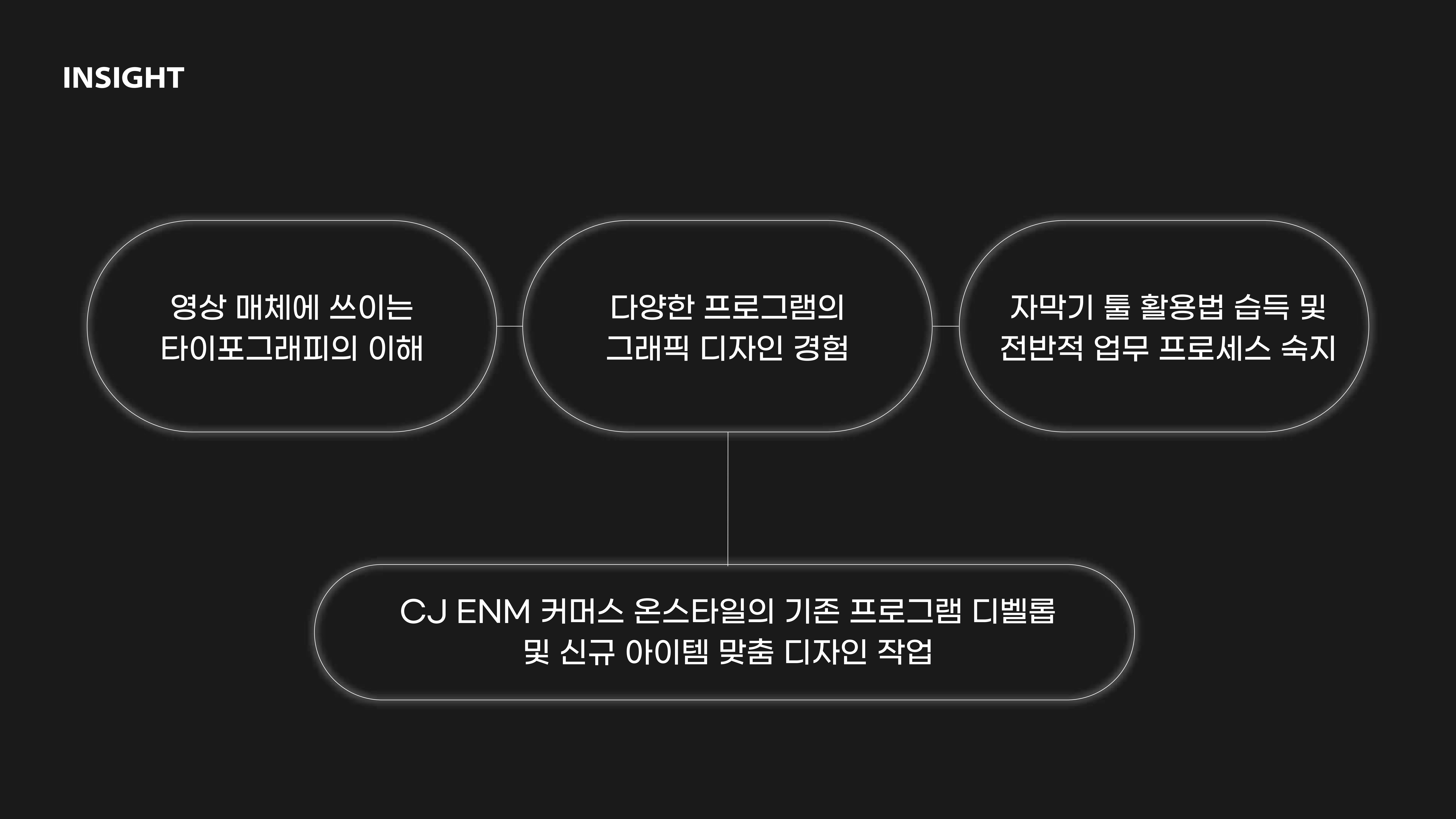 cjenm커머스_전소현_포트폴리오 25페이지