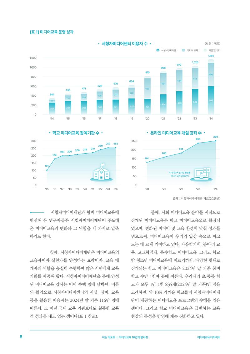 27-1 미디어교육 10년의 발자취 5페이지