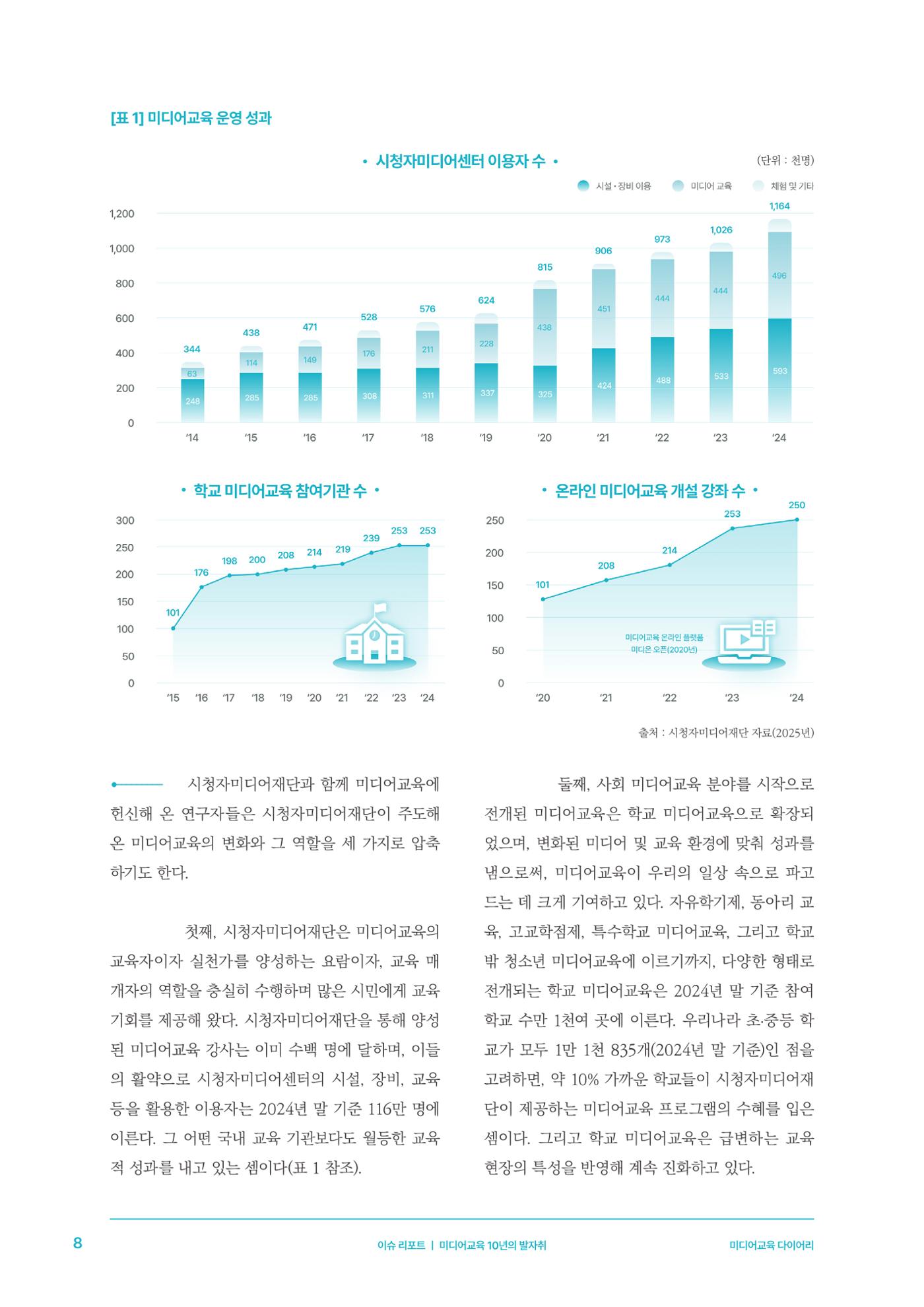 미디어리 27호_ 시청자미디어재단 10주년 특별호 9페이지