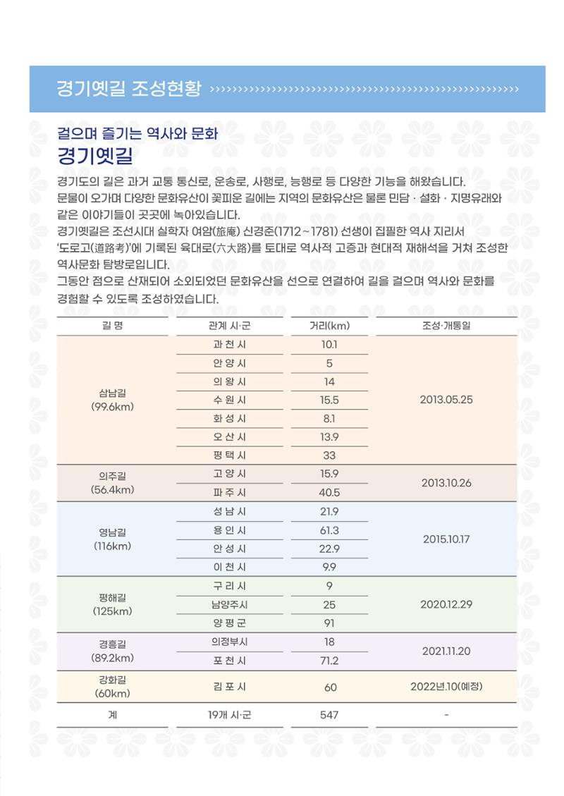 경기옛길 소식지 2022 여름호 27페이지