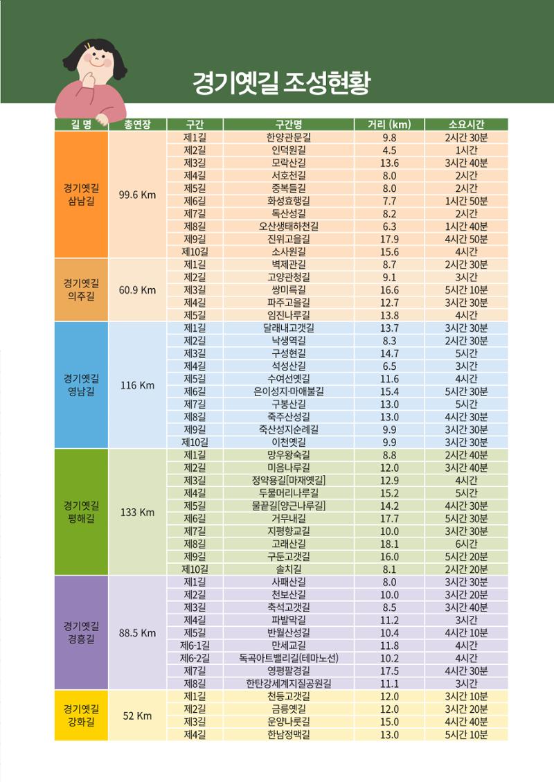 경기옛길 소식지 2023 가을호 39페이지