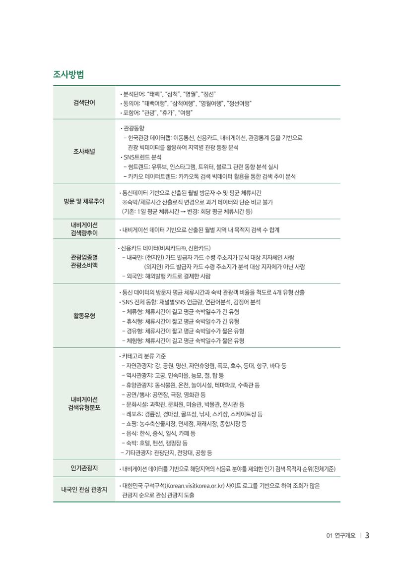2024 탄광지역 SNS트렌드 보고서 13페이지