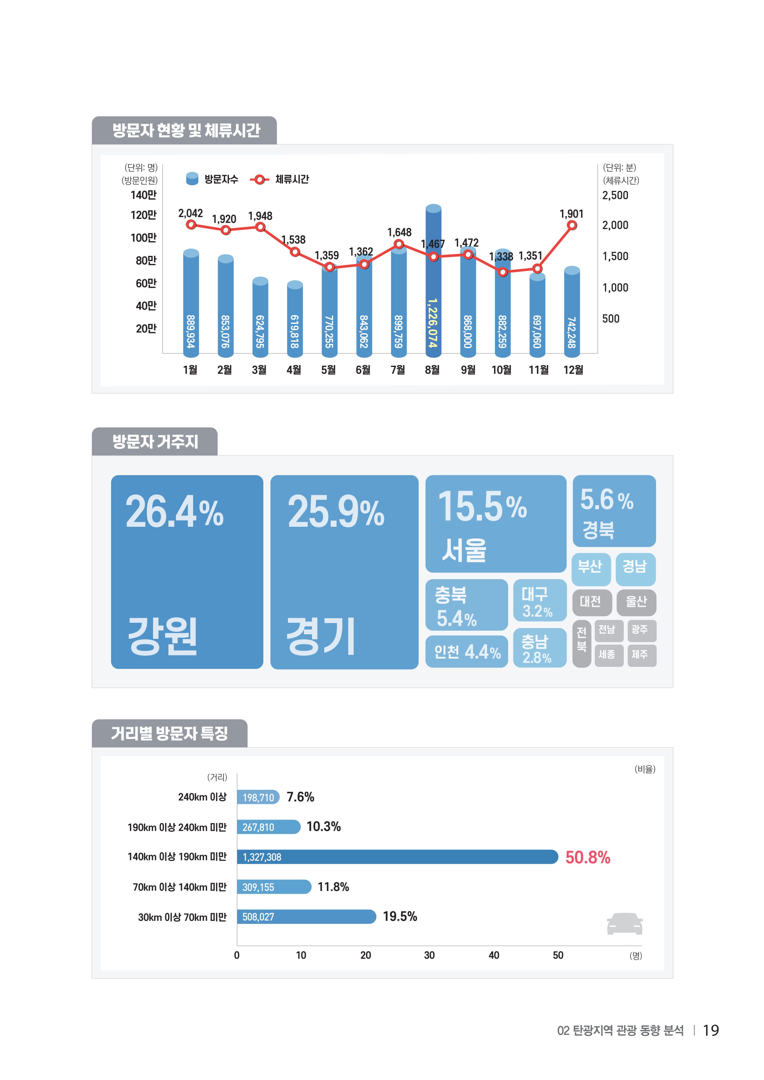 2024 탄광지역 SNS트렌드 보고서 29페이지
