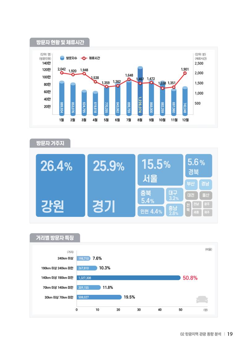 2024 탄광지역 SNS트렌드 보고서 29페이지