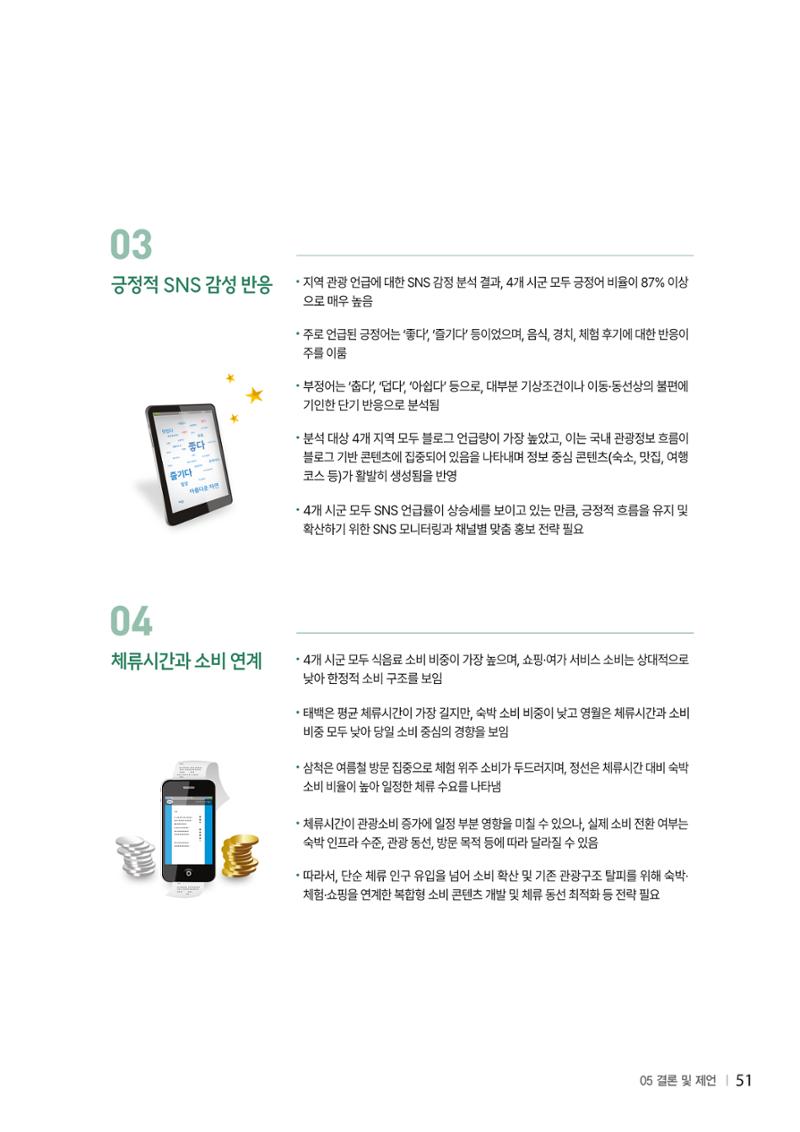 2024 탄광지역 SNS트렌드 보고서 61페이지