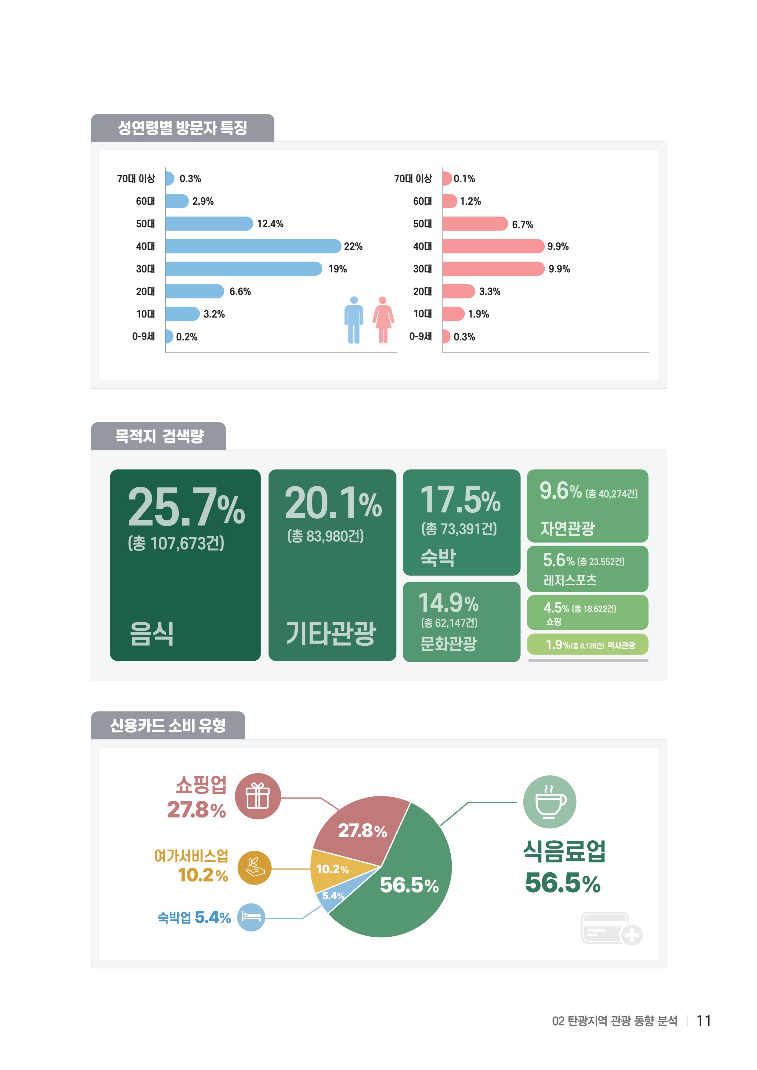 2024 탄광지역 SNS트렌드 보고서 21페이지