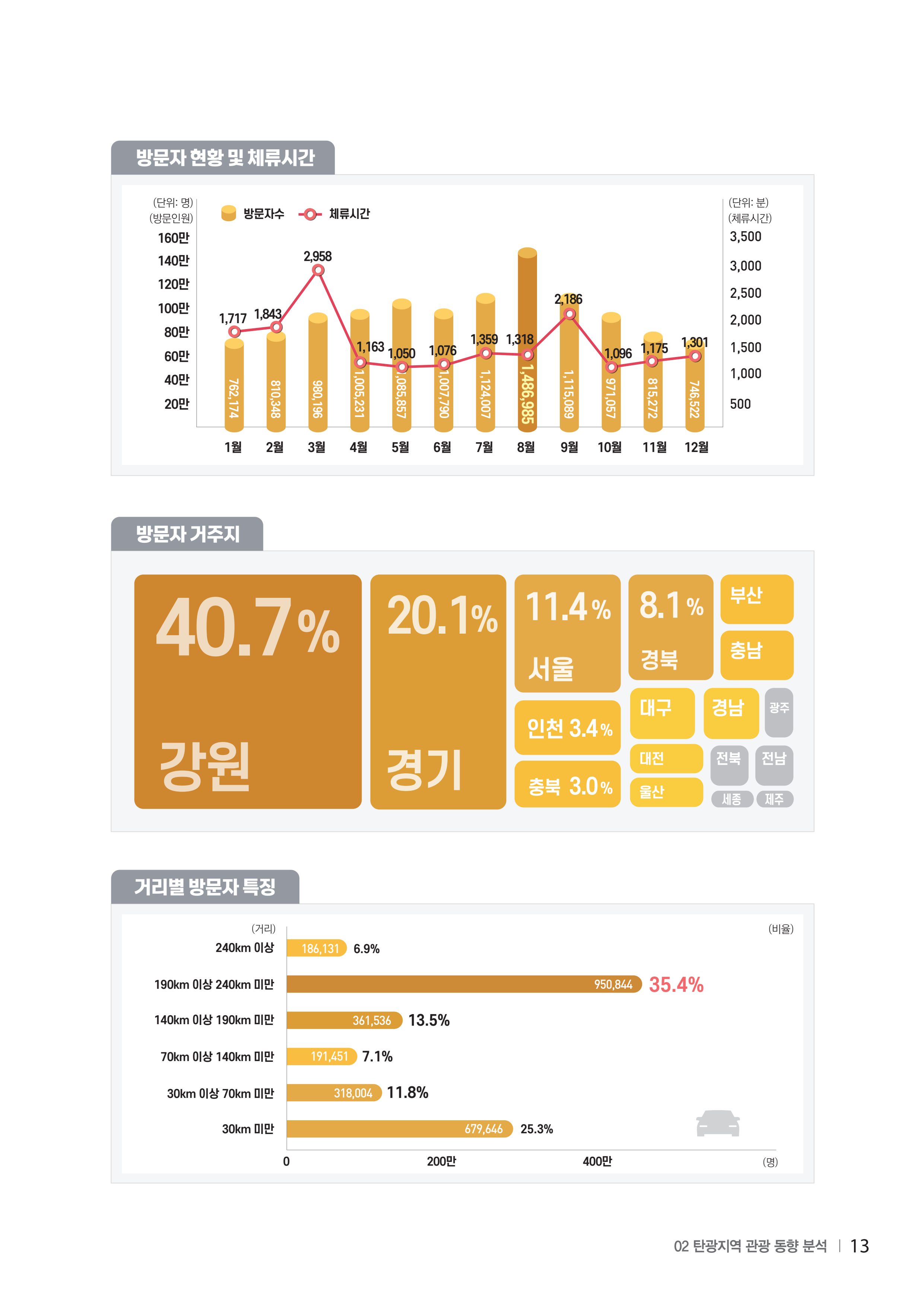 2024 탄광지역 SNS트렌드 보고서 23페이지