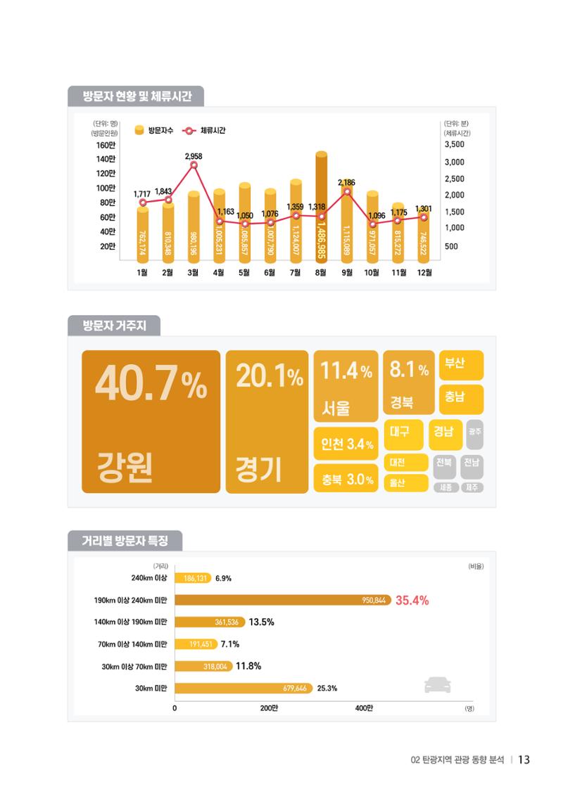 2024 탄광지역 SNS트렌드 보고서 23페이지