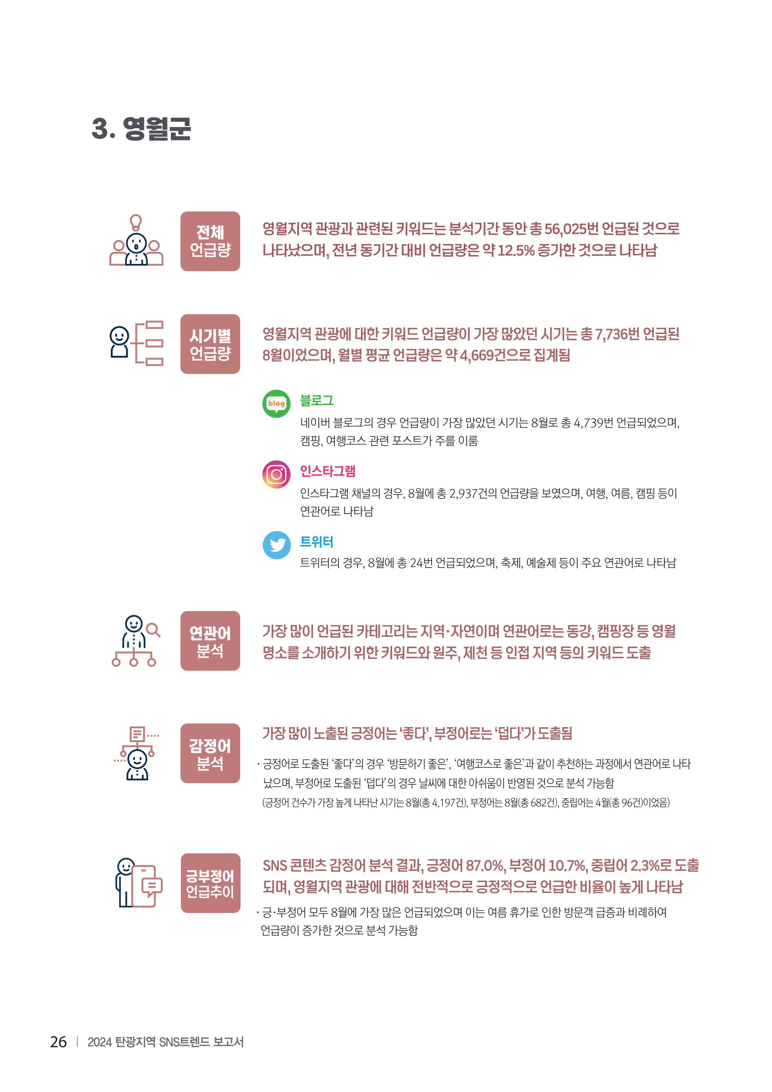 2024 탄광지역 SNS트렌드 보고서 36페이지